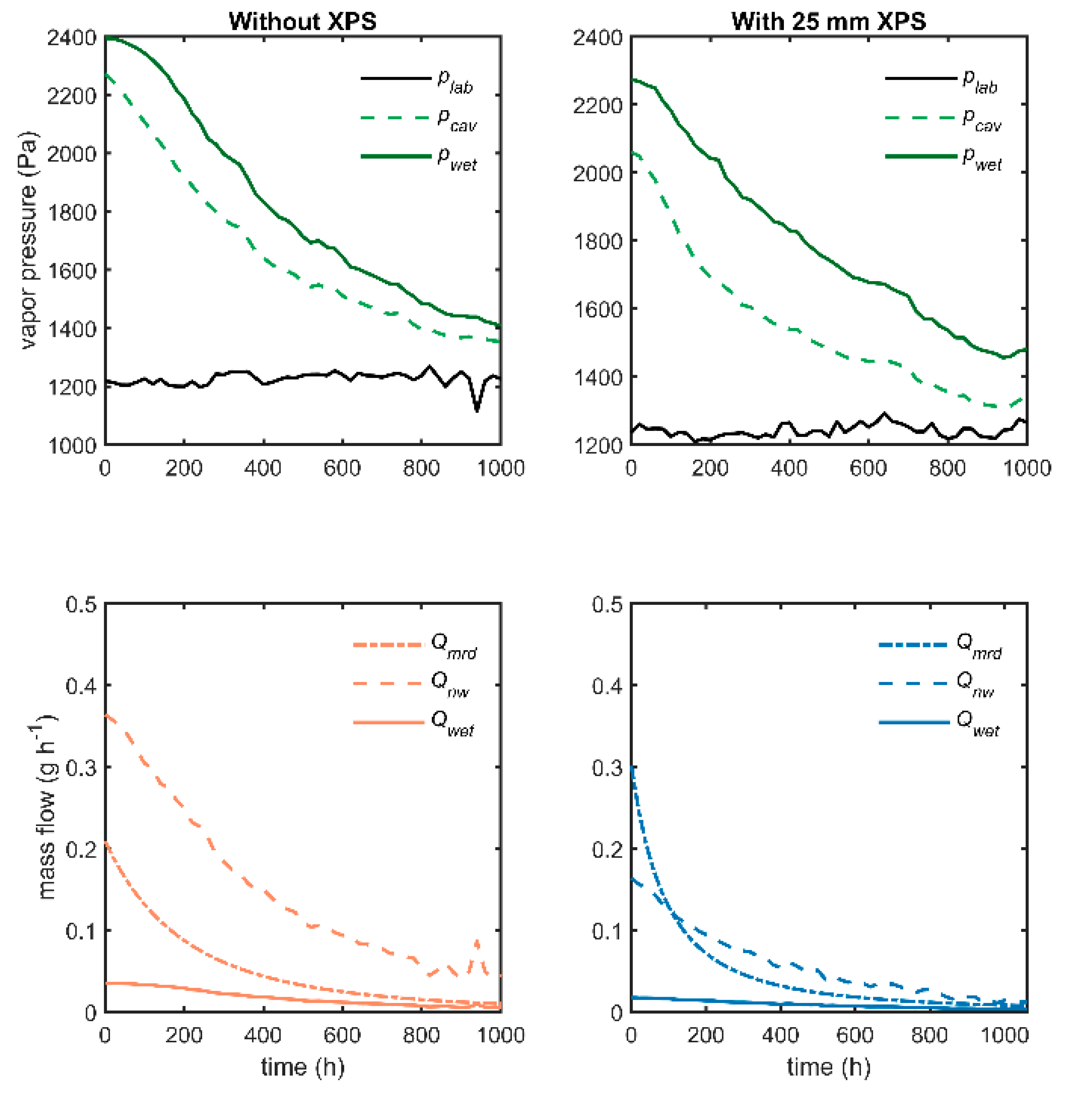 Buildings 10 00141 g011 Buildings 10 00141 g011