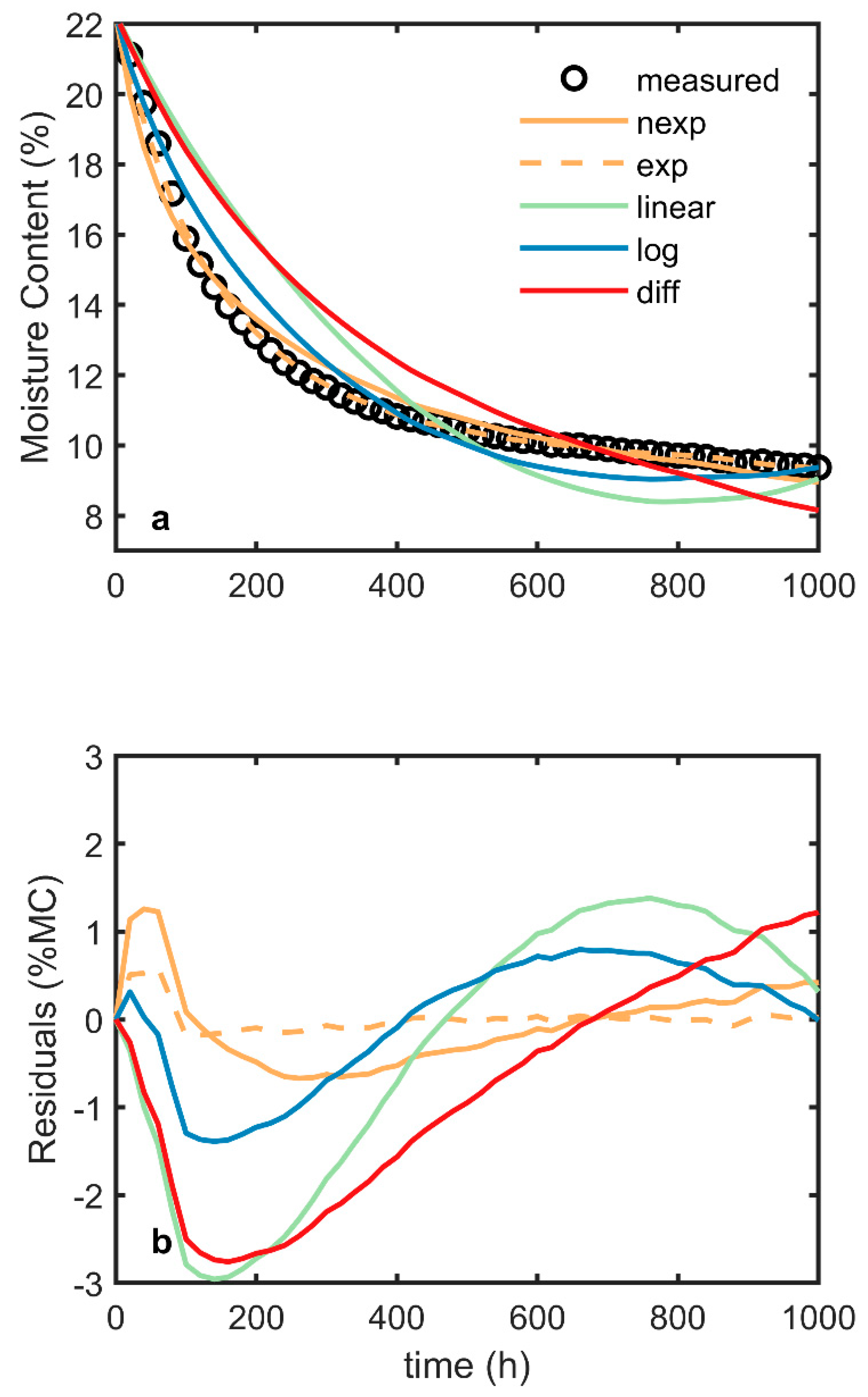 Buildings 10 00141 g013 Buildings 10 00141 g013