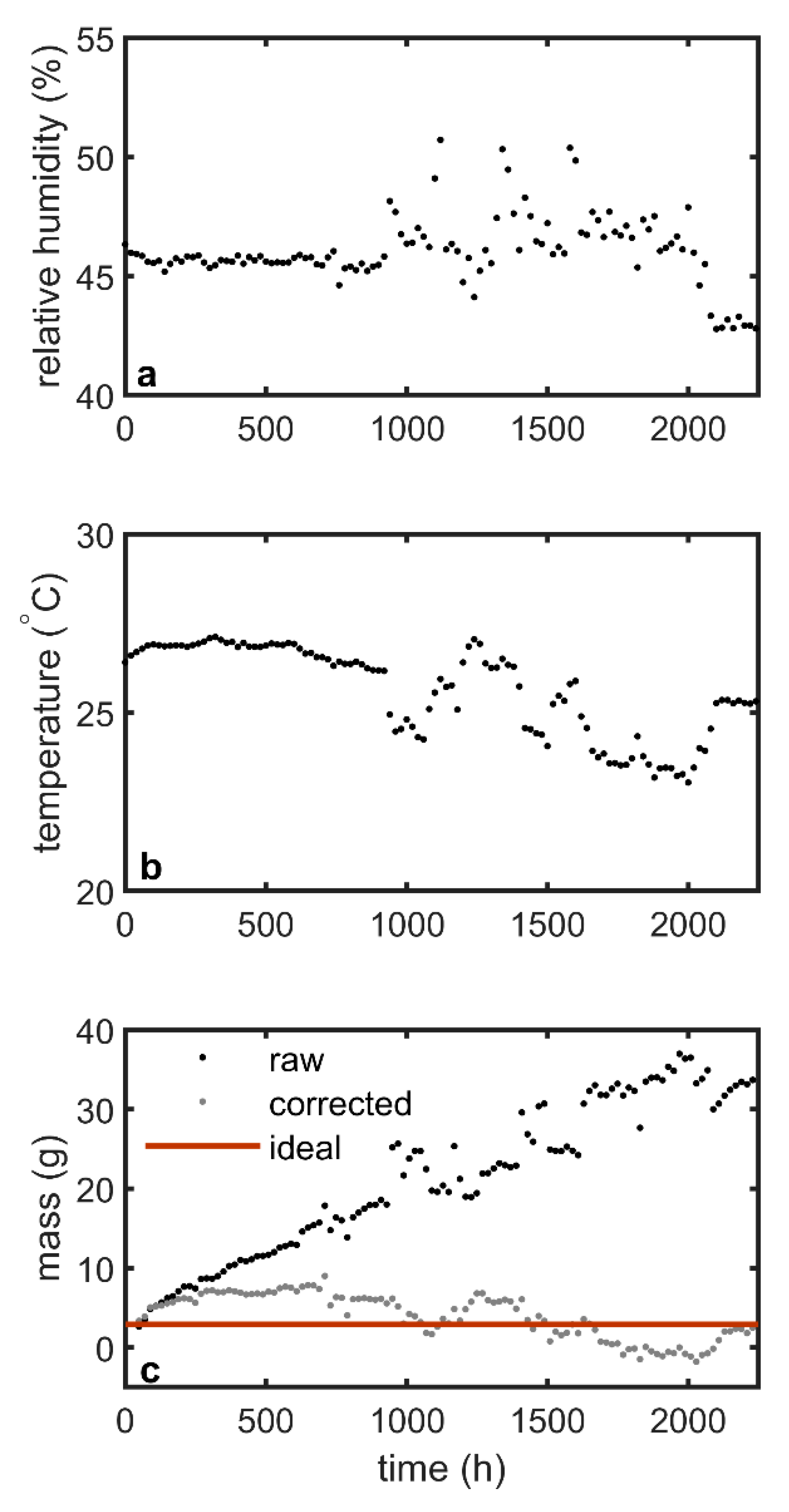 Buildings 10 00141 g0a1 Buildings 10 00141 g0a1