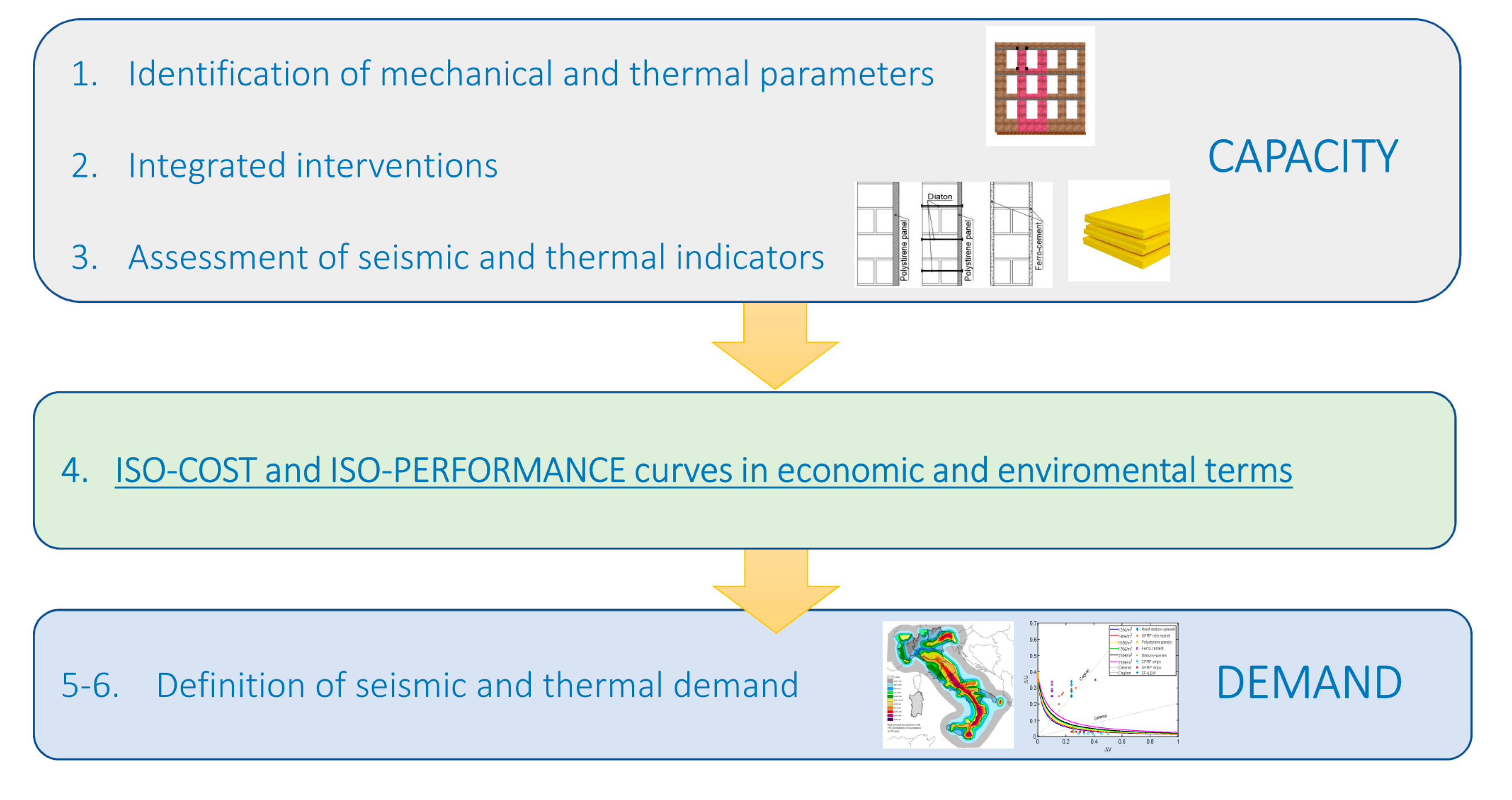 Buildings 10 00143 g001