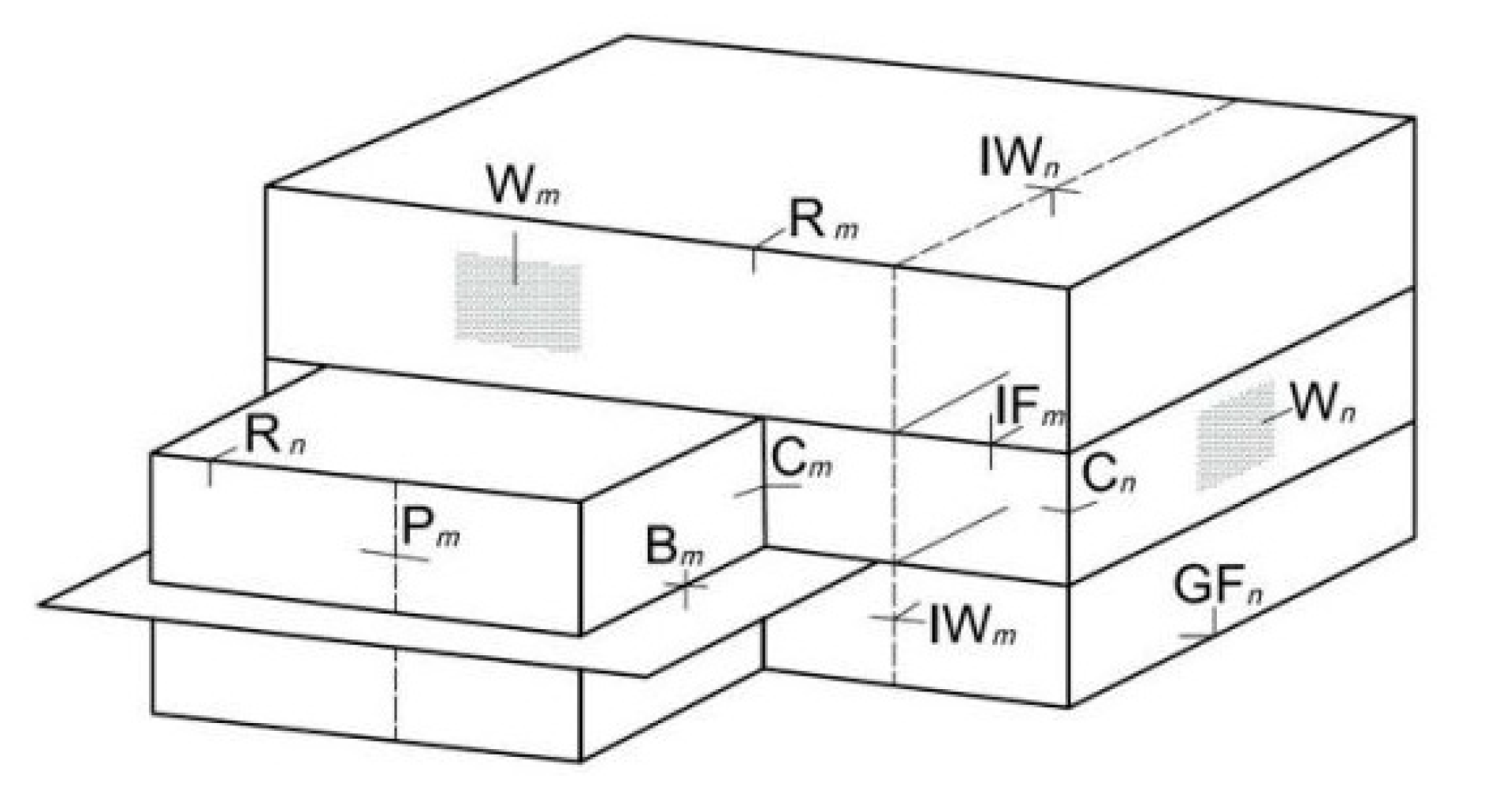 Buildings 10 00143 g002
