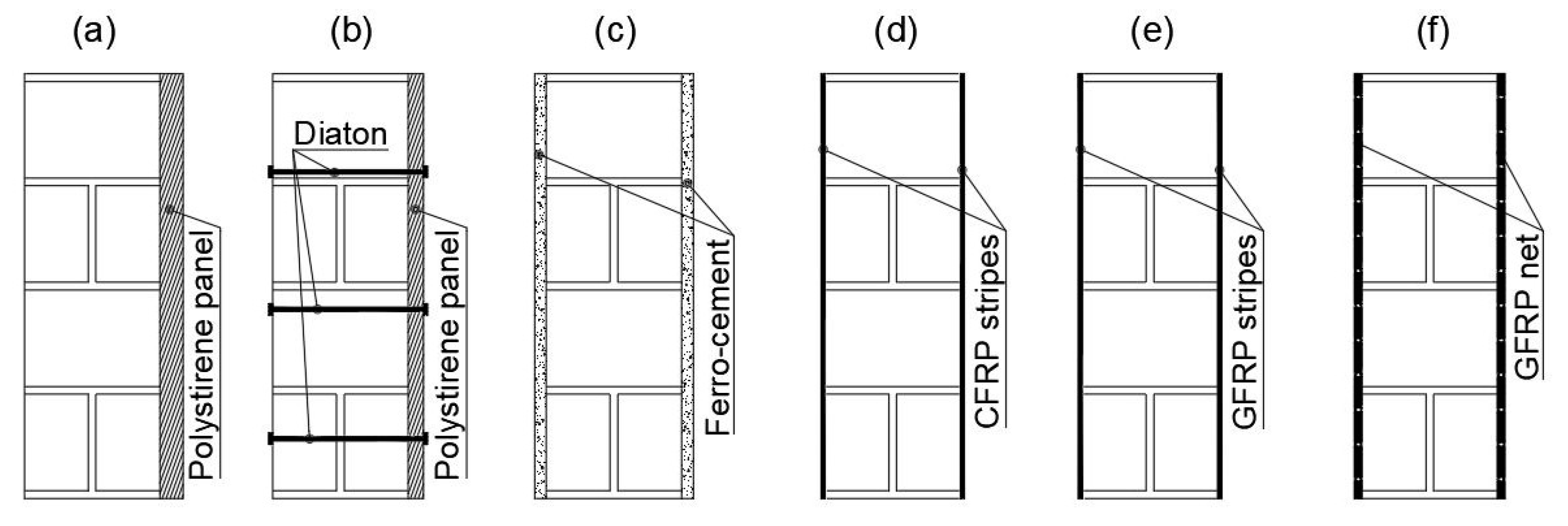 Buildings 10 00143 g004