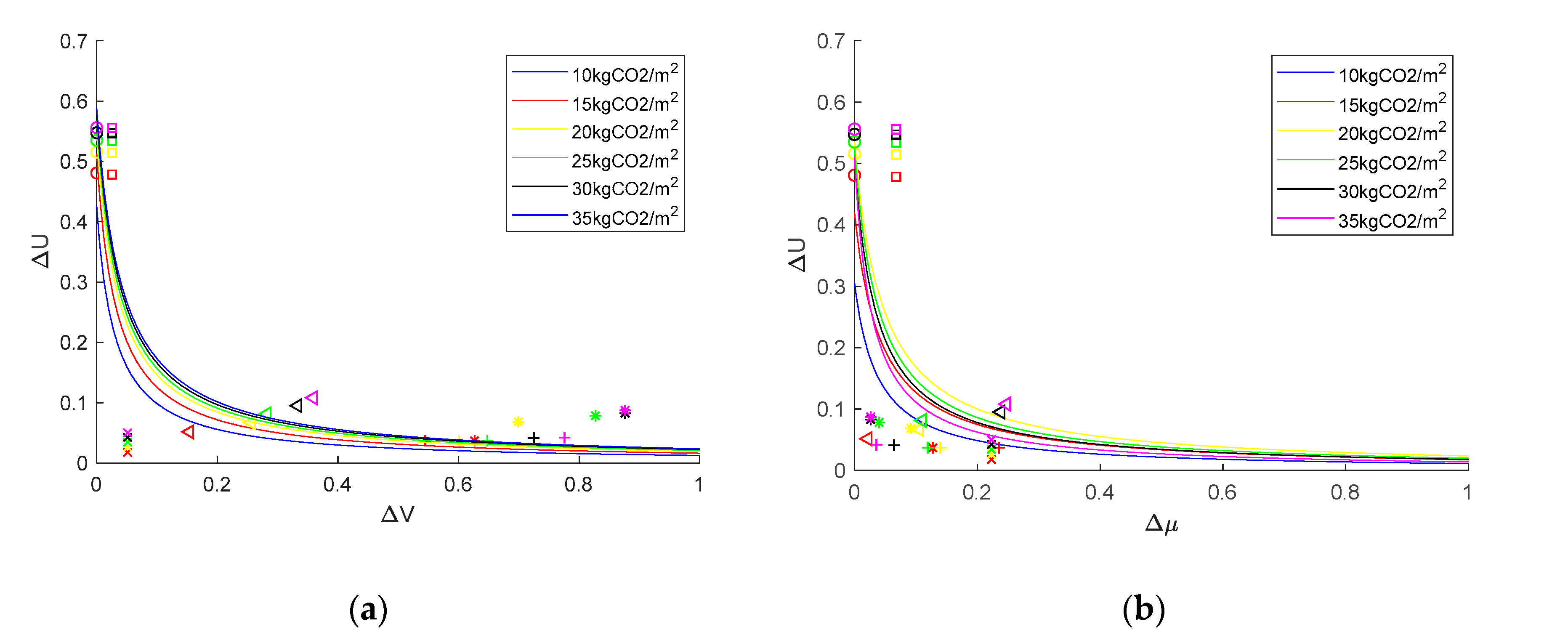 Buildings 10 00143 g006