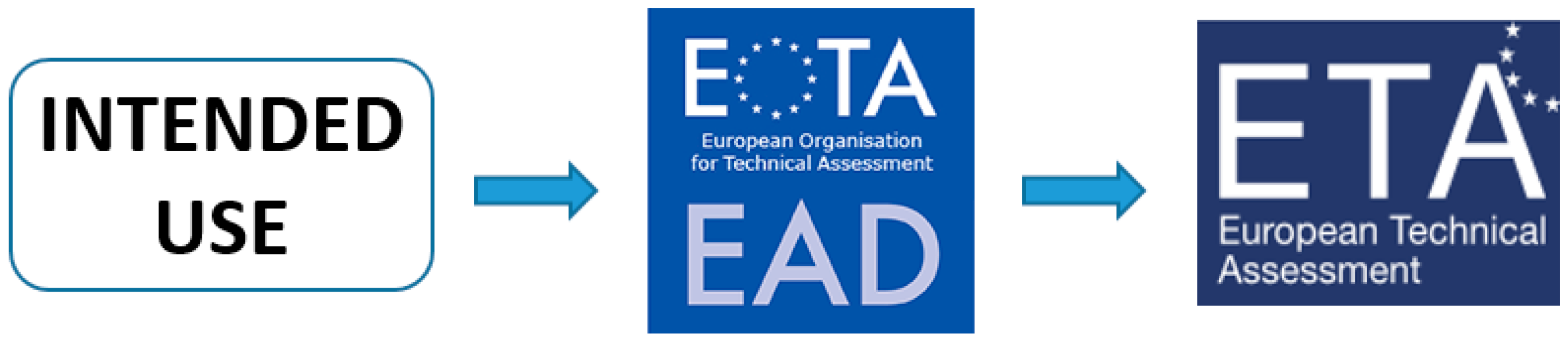 Buildings 10 00144 g001