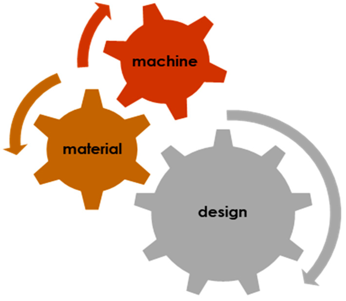 Buildings 10 00144 g004
