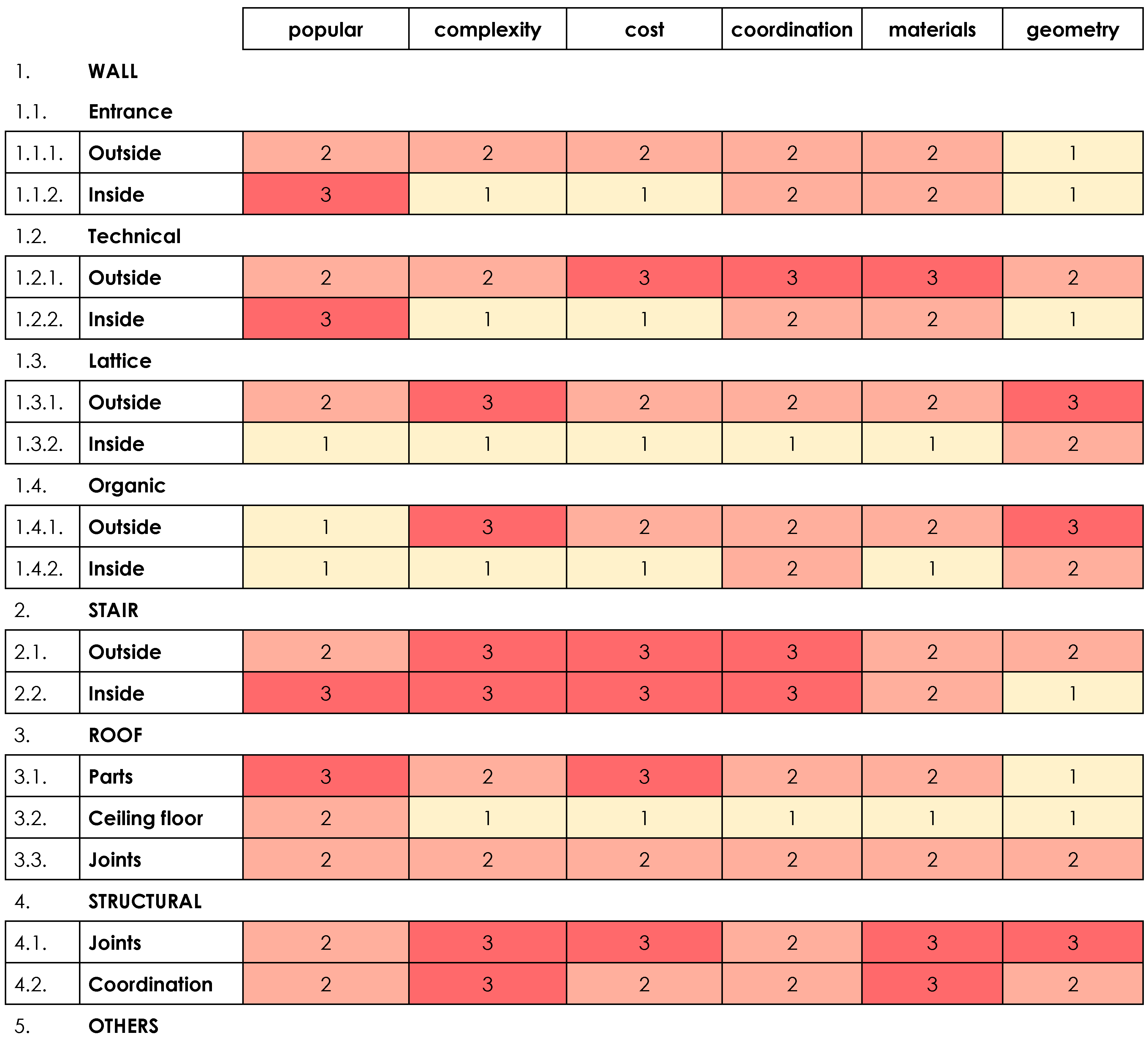 Buildings 10 00144 g008