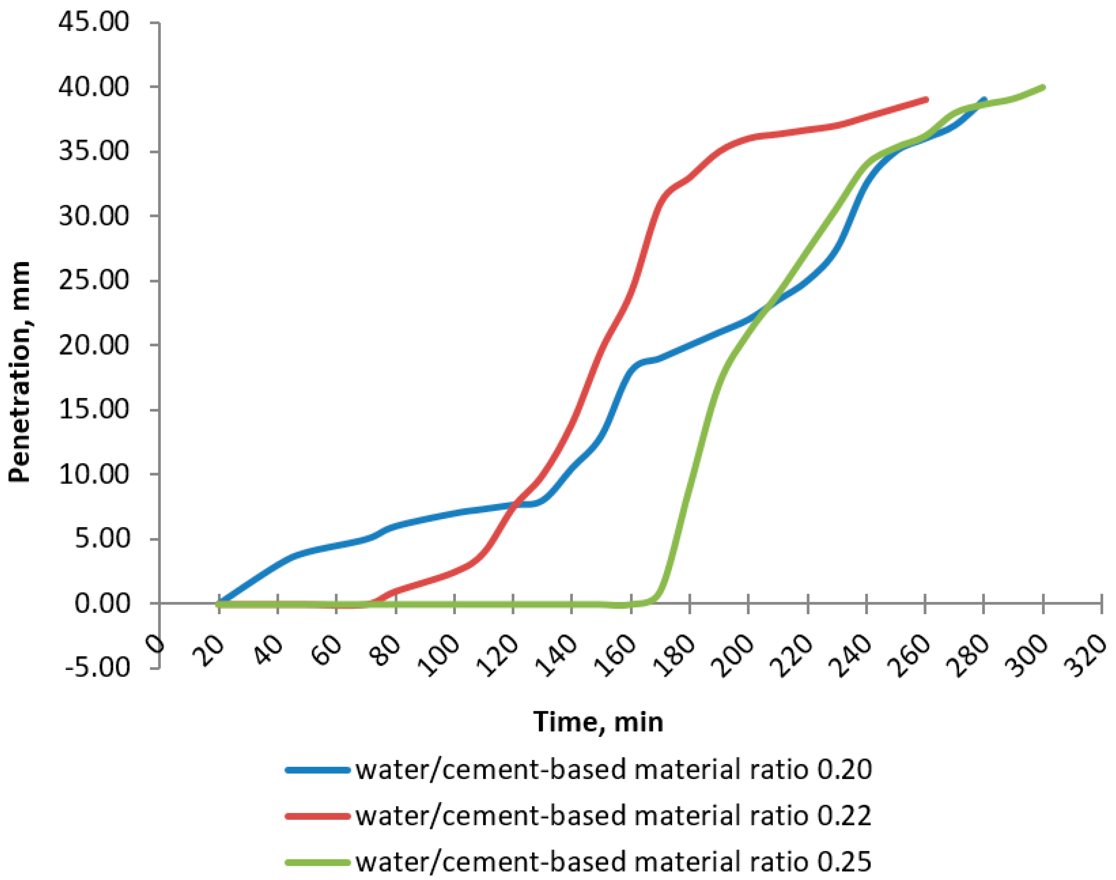 Buildings 10 00144 g011