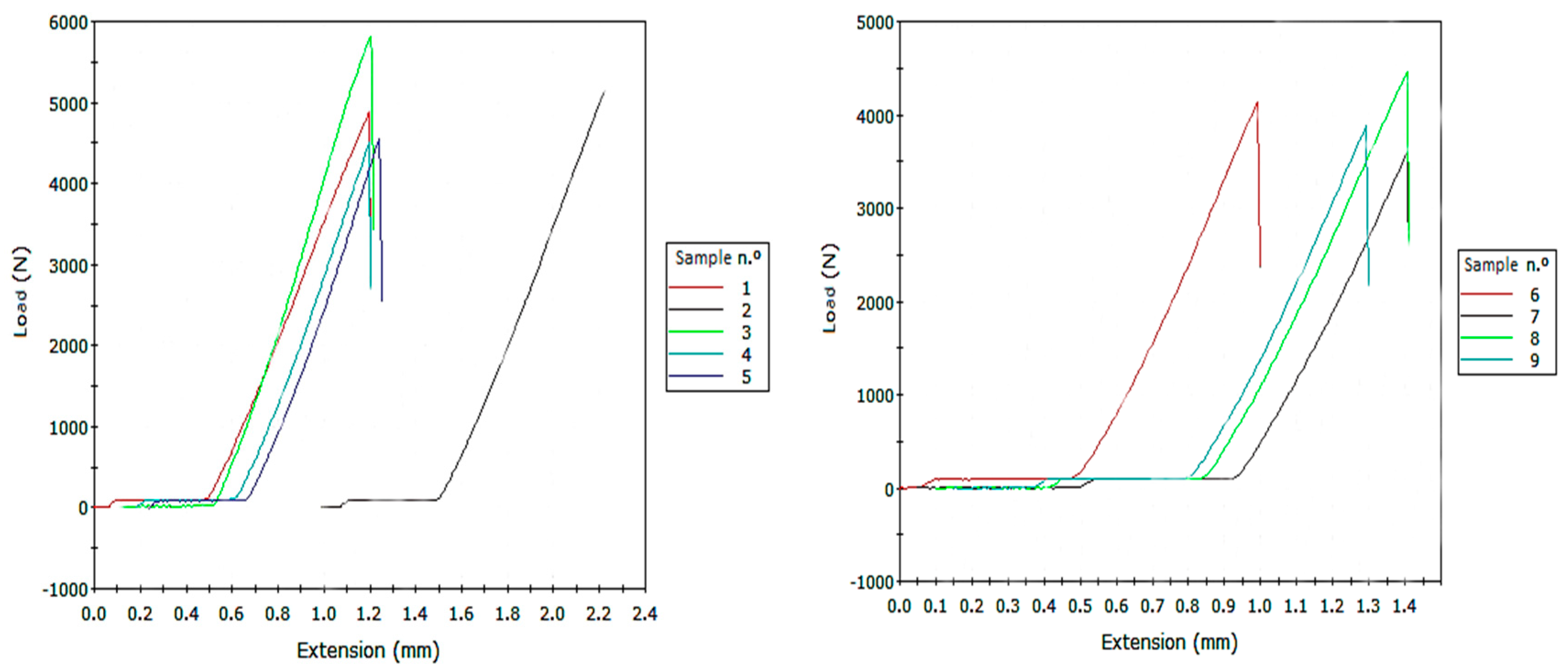 Buildings 10 00144 g014