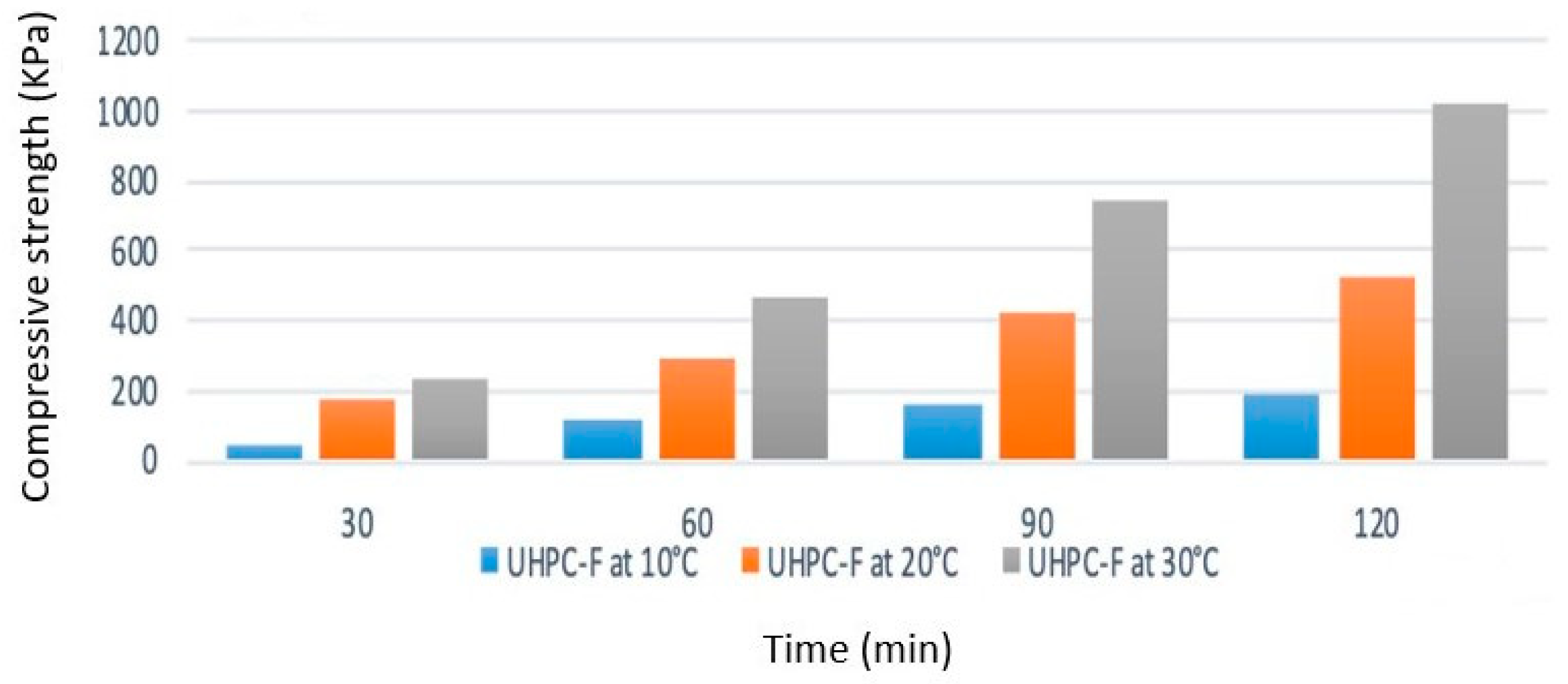 Buildings 10 00144 g015