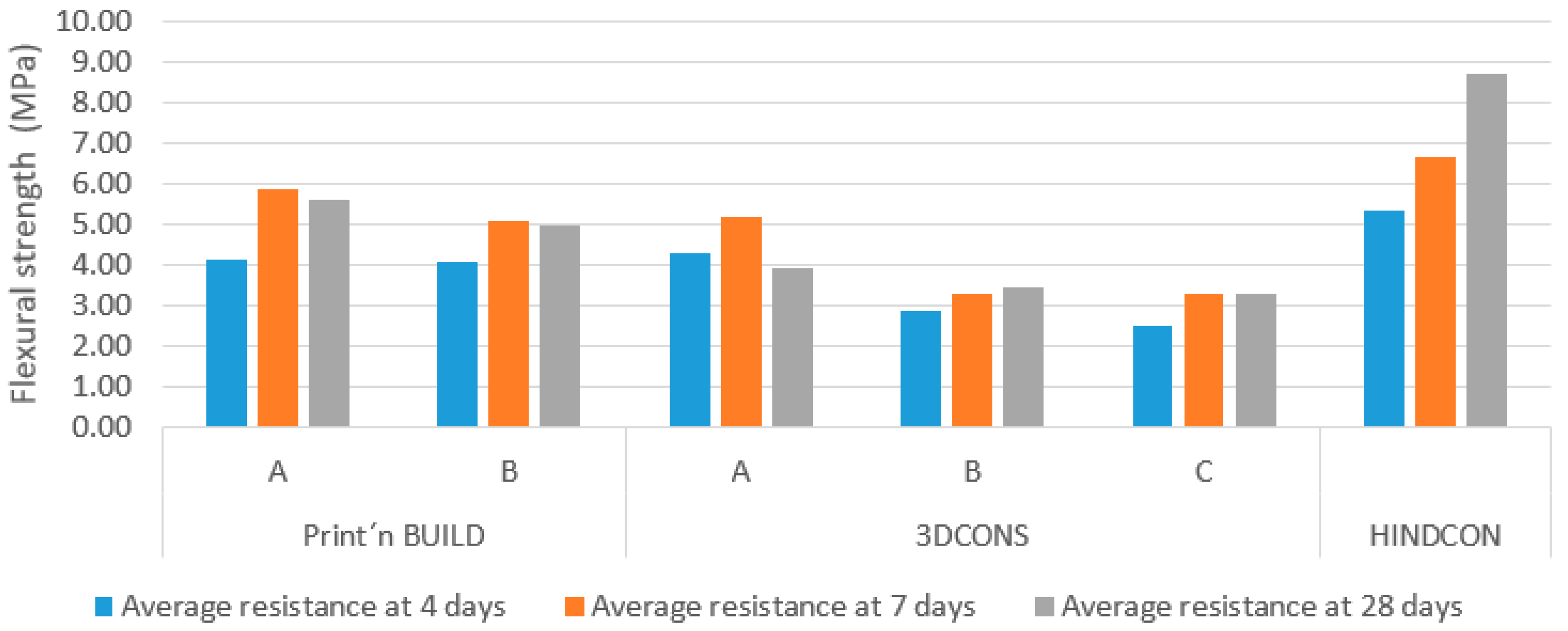 Buildings 10 00144 g018