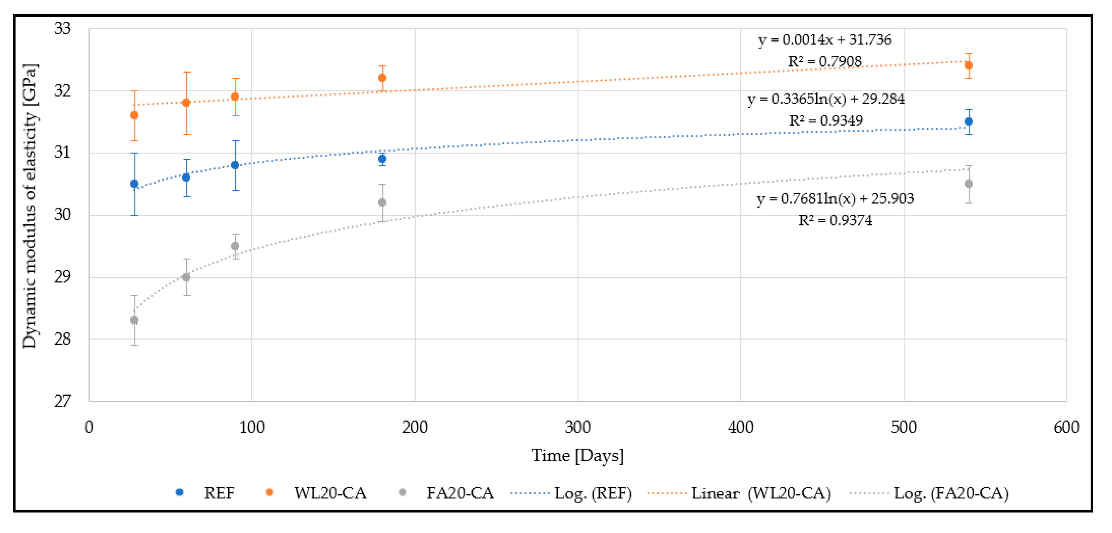 Buildings 10 00146 g003
