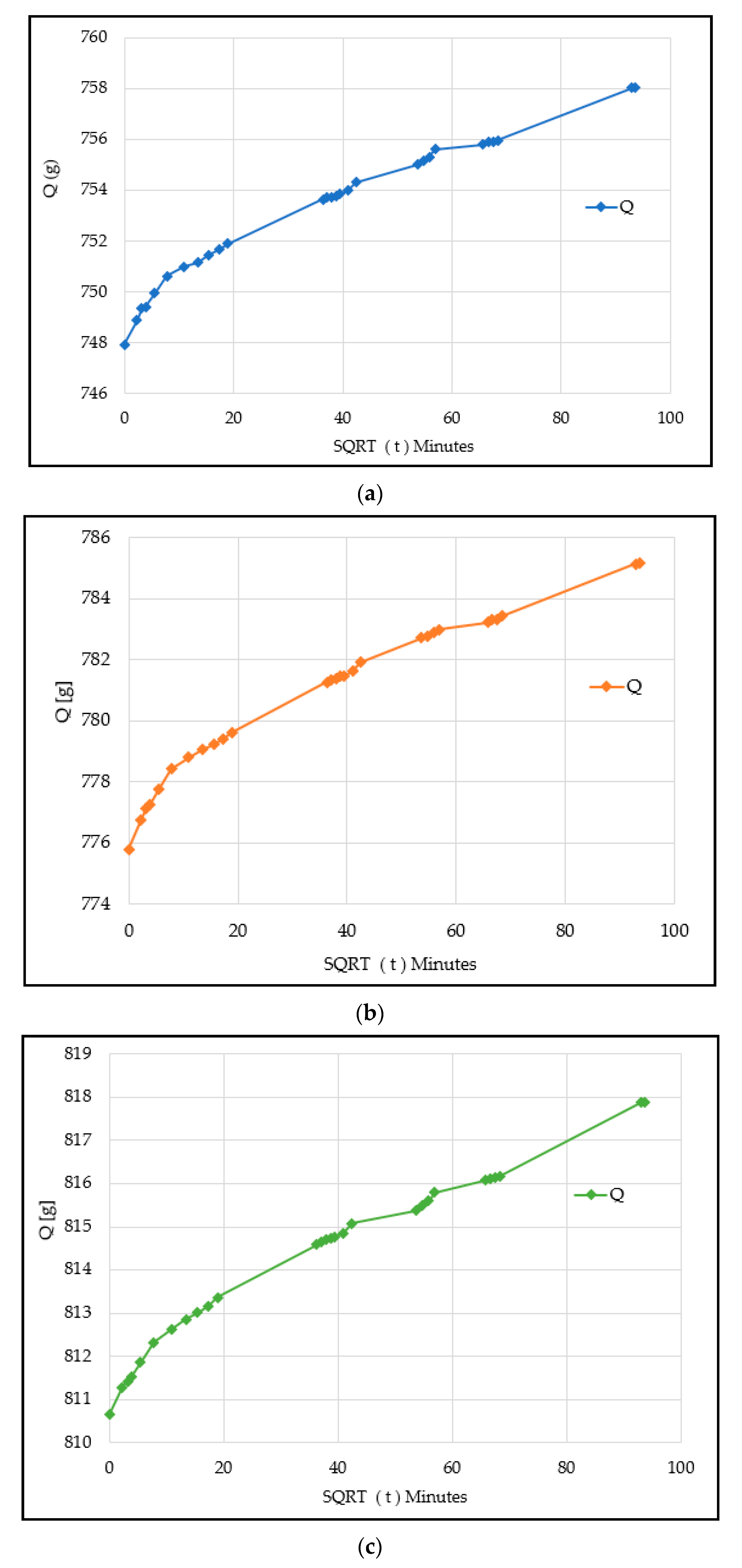 Buildings 10 00146 g005