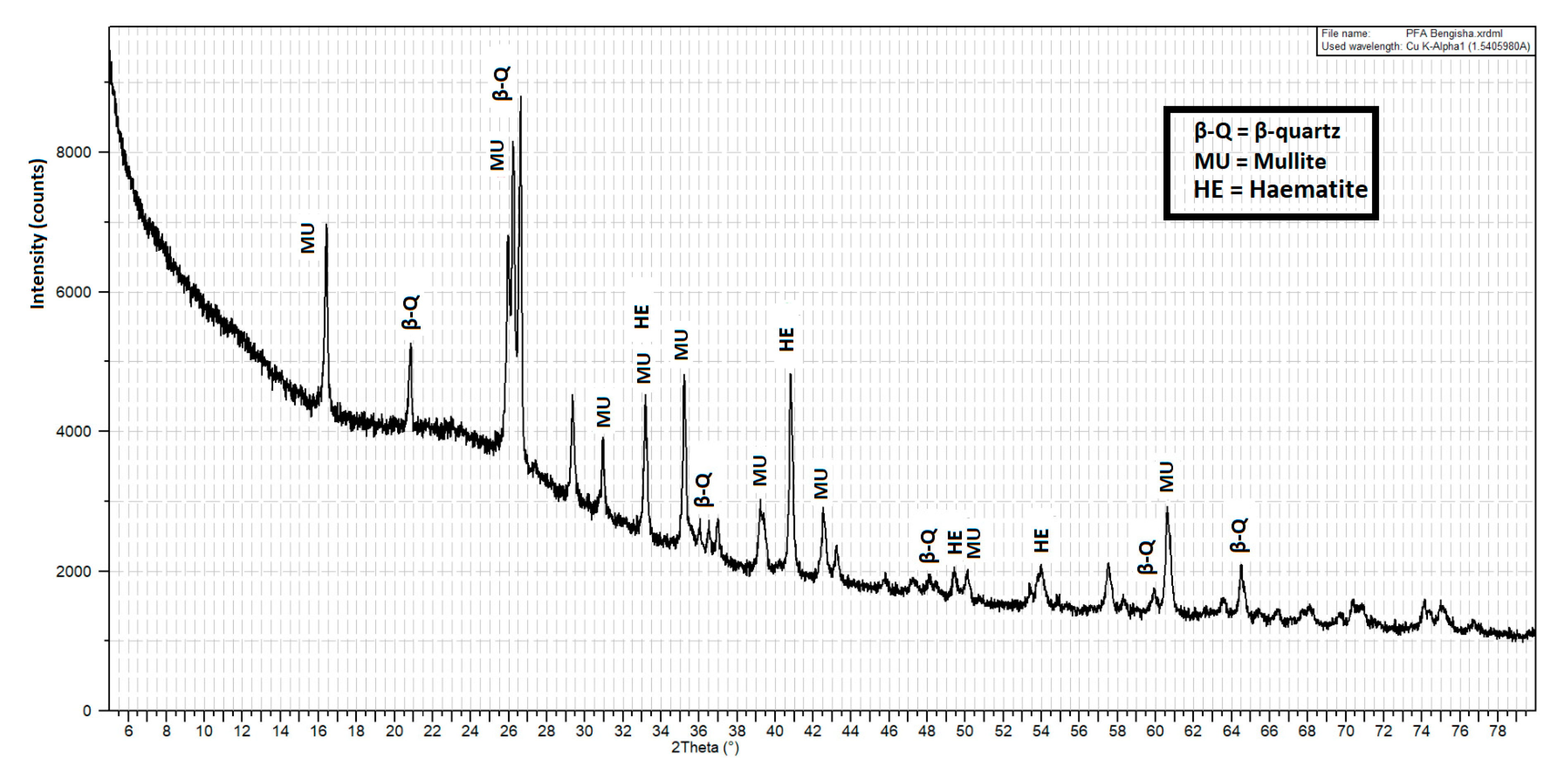 Buildings 10 00146 g015