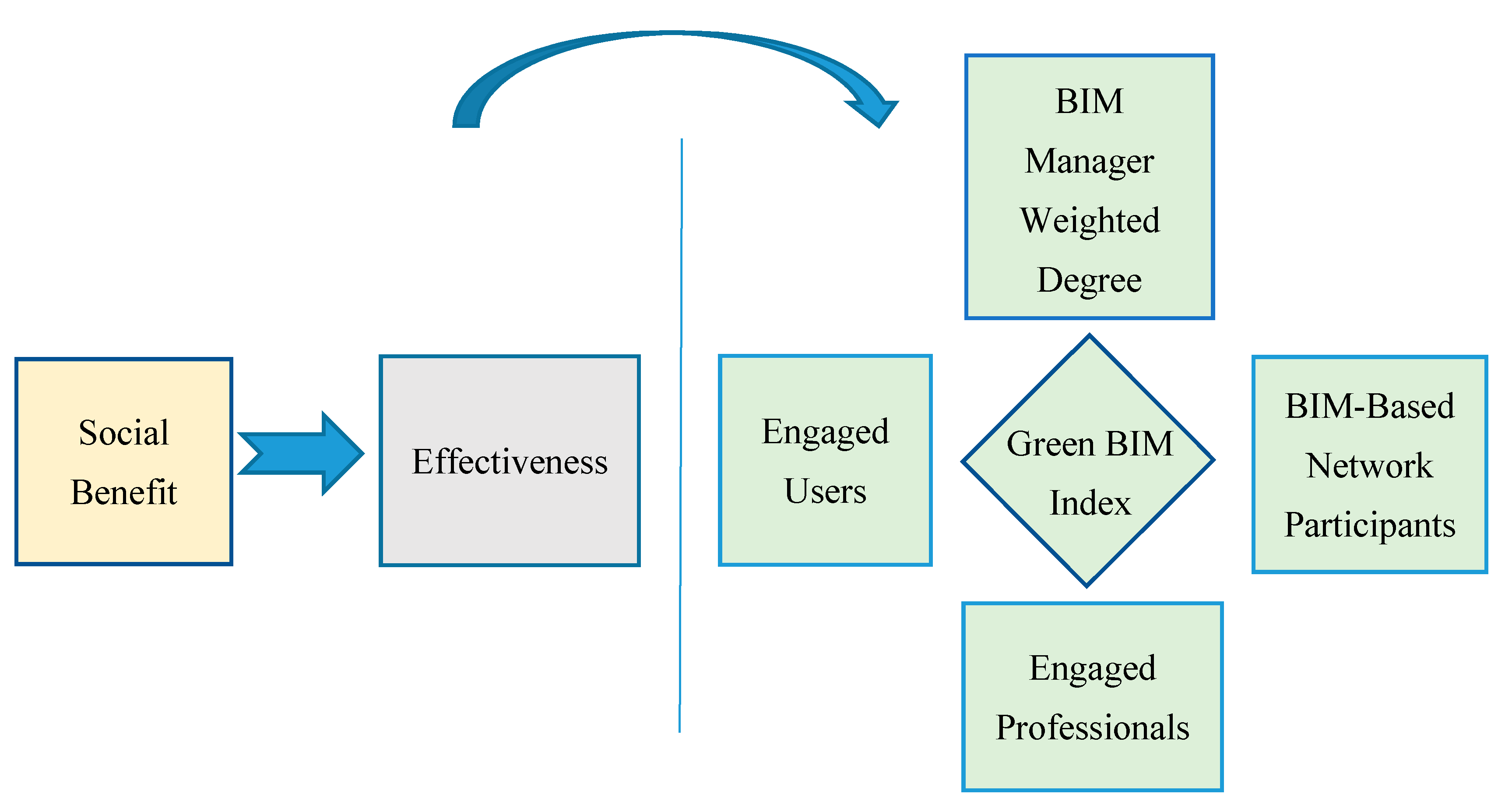 Buildings 10 00147 g003