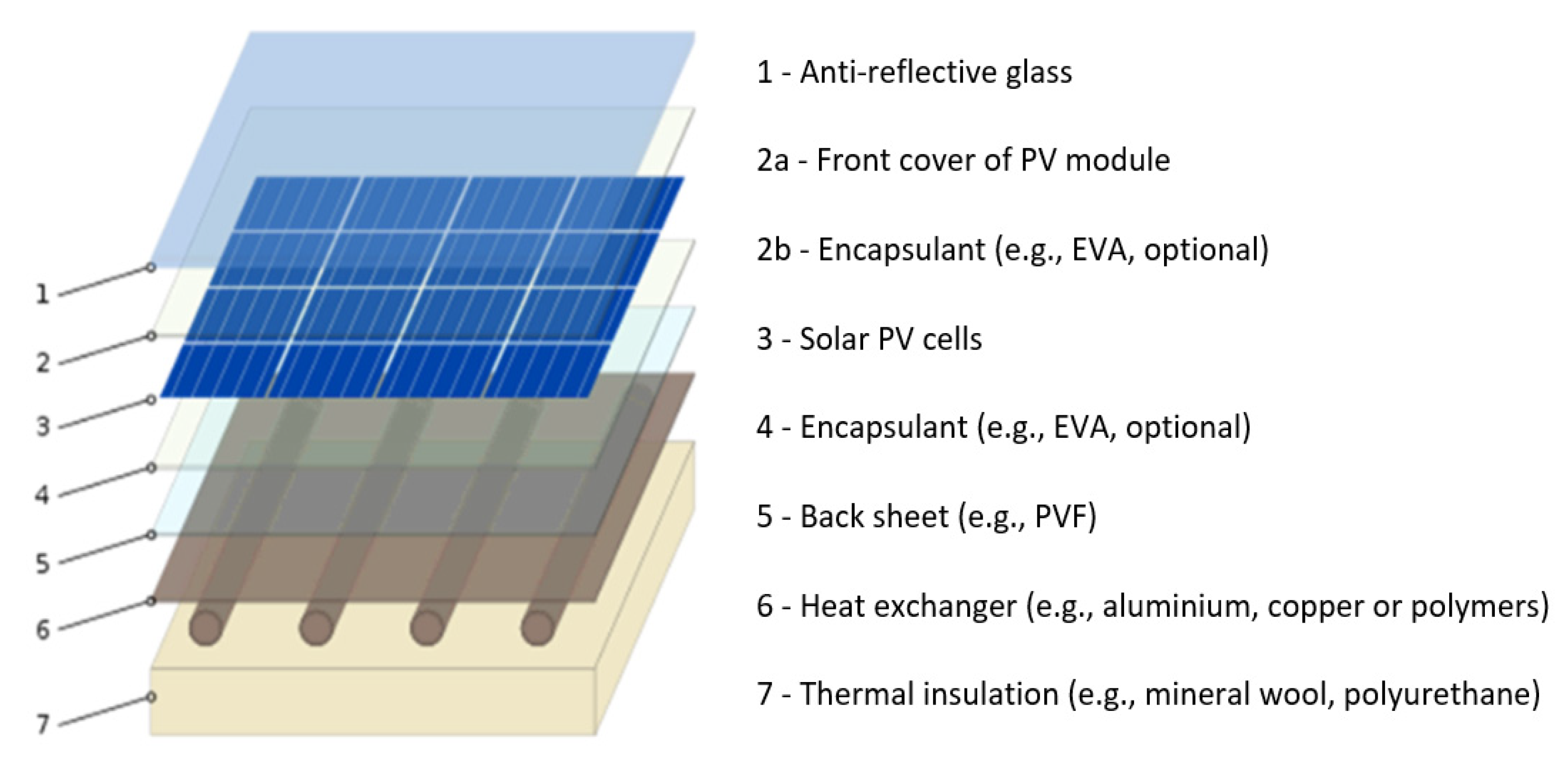 Sale > photovoltaic collectors > in stock