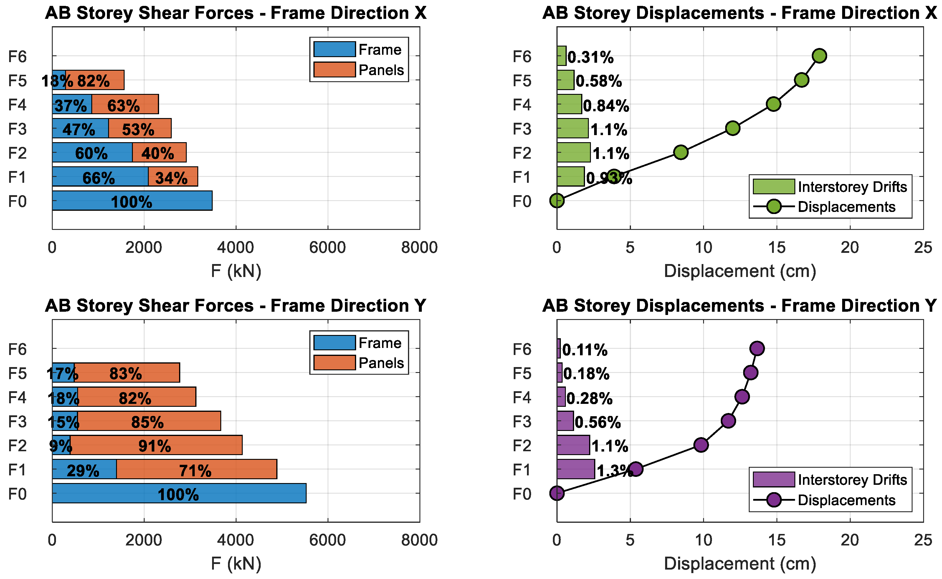 Buildings 10 00149 g010