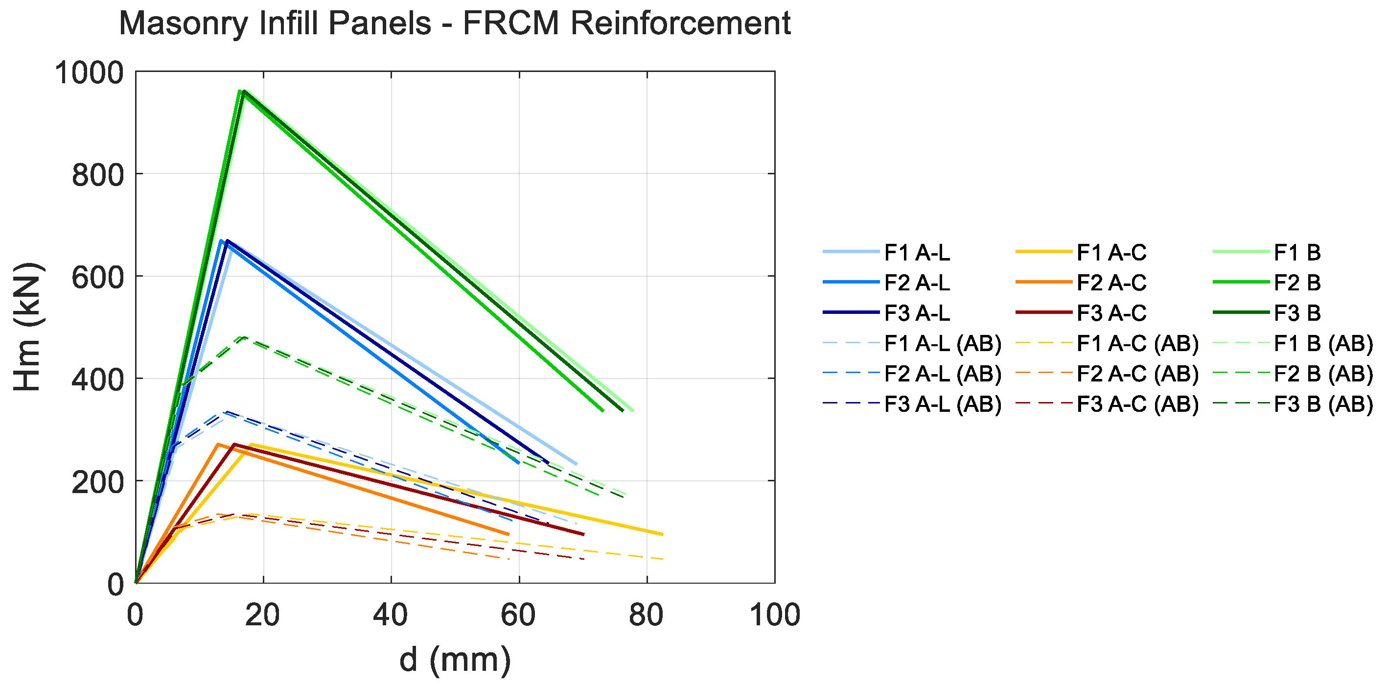 Buildings 10 00149 g012