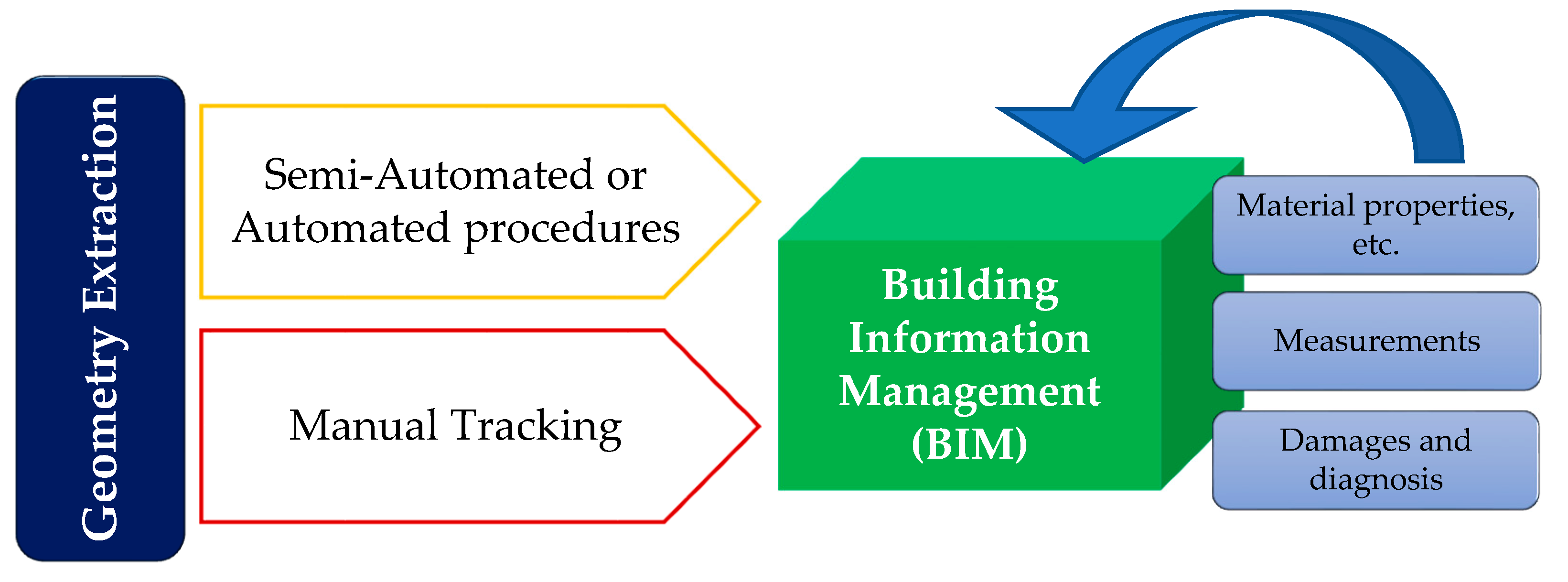 Buildings 10 00150 g003
