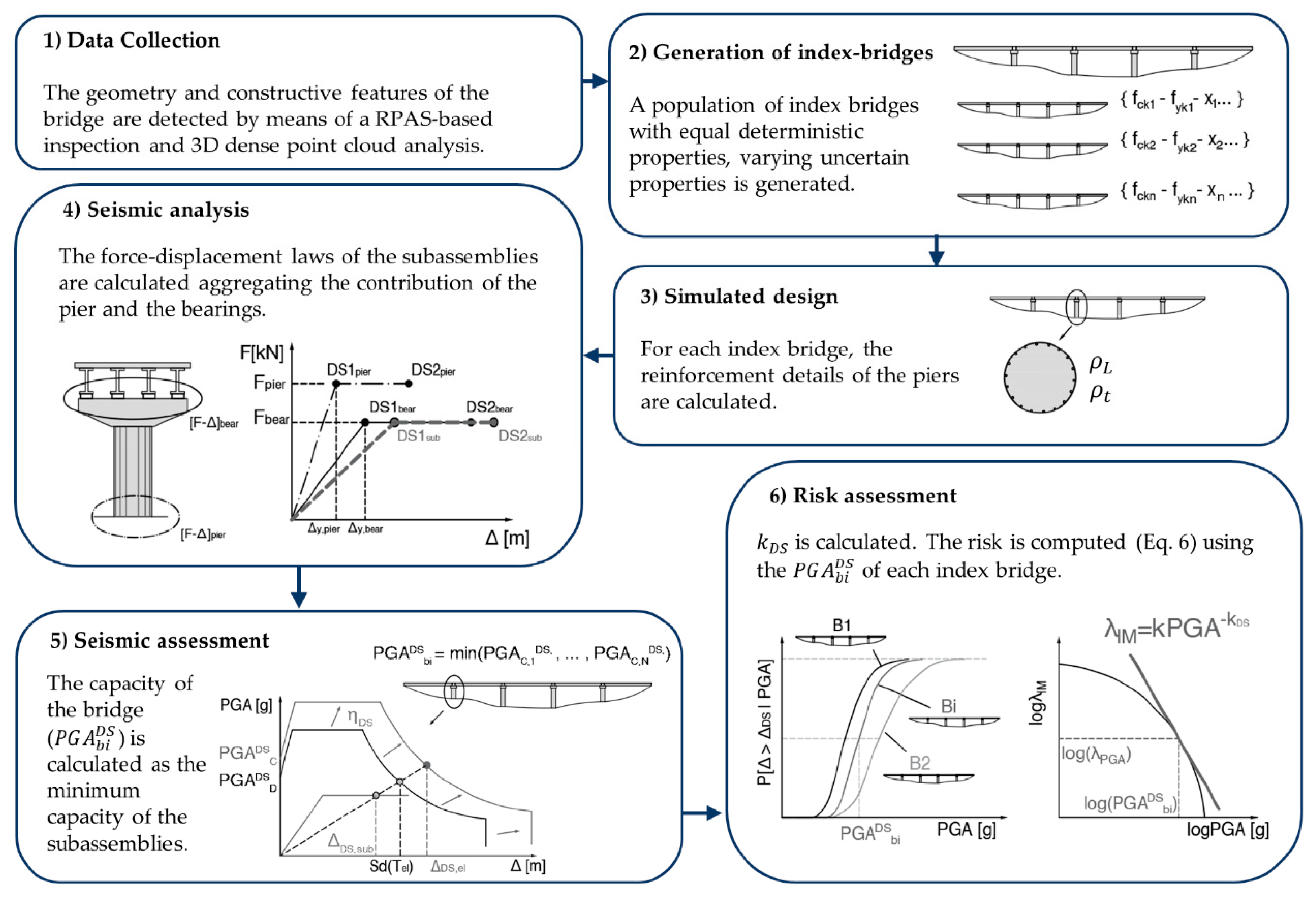 Buildings 10 00150 g004