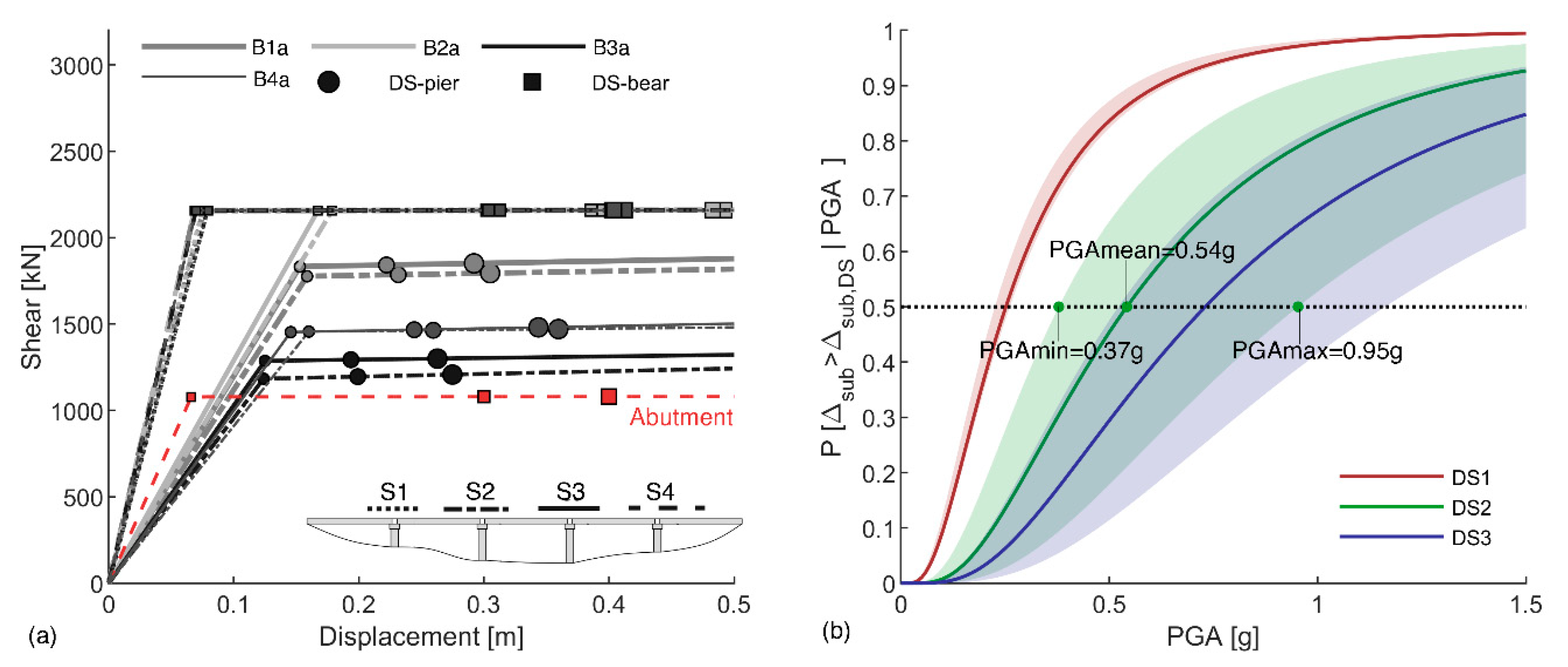 Buildings 10 00150 g009