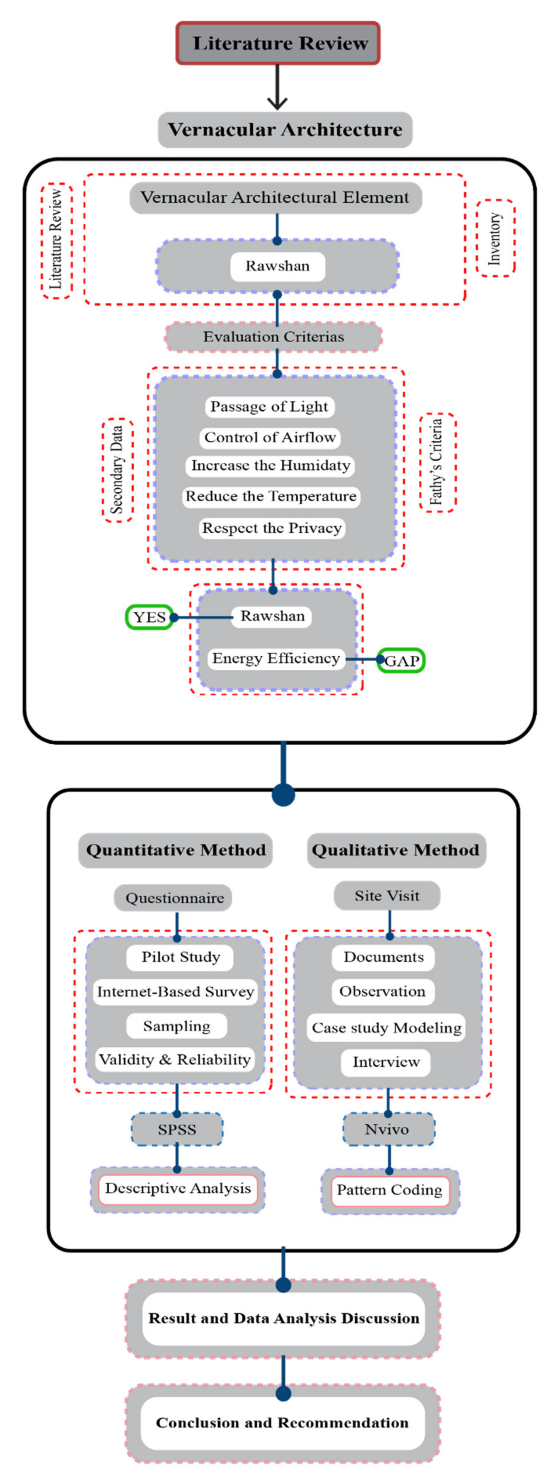 Buildings 10 00151 g002