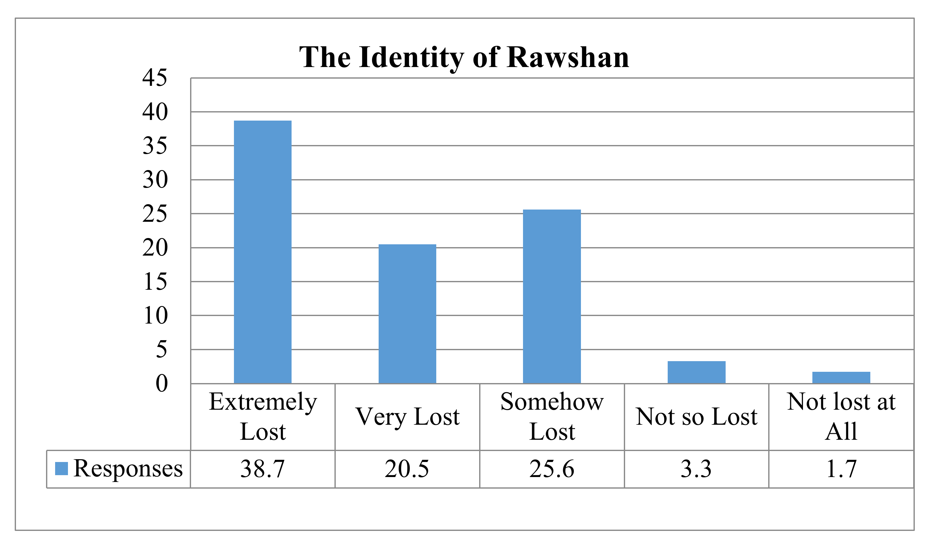 Buildings 10 00151 g005