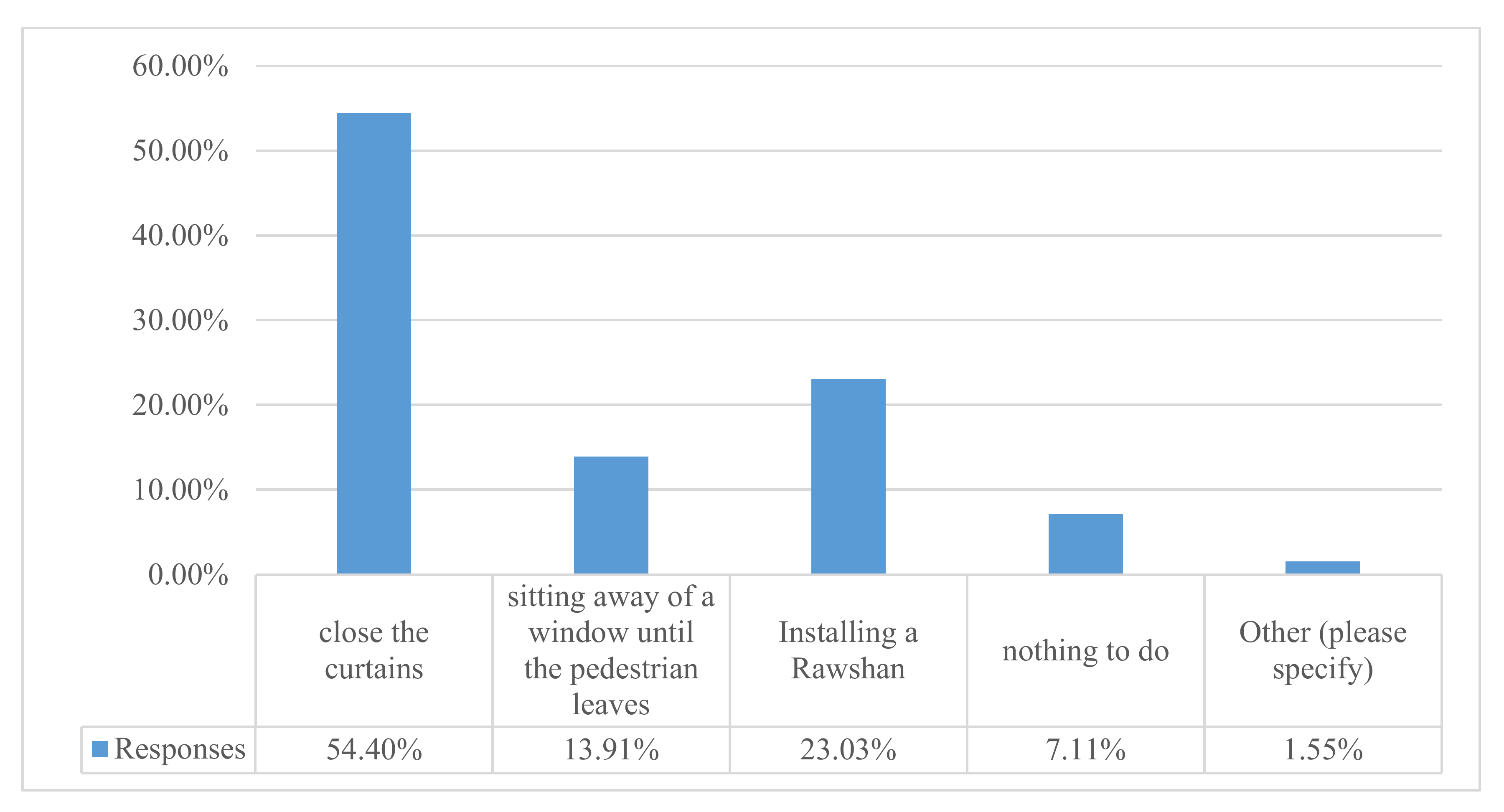 Buildings 10 00151 g006