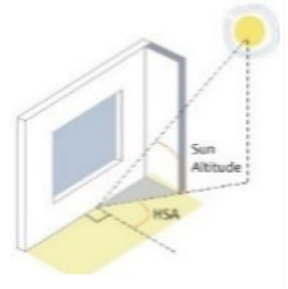 Buildings 10 00151 i002