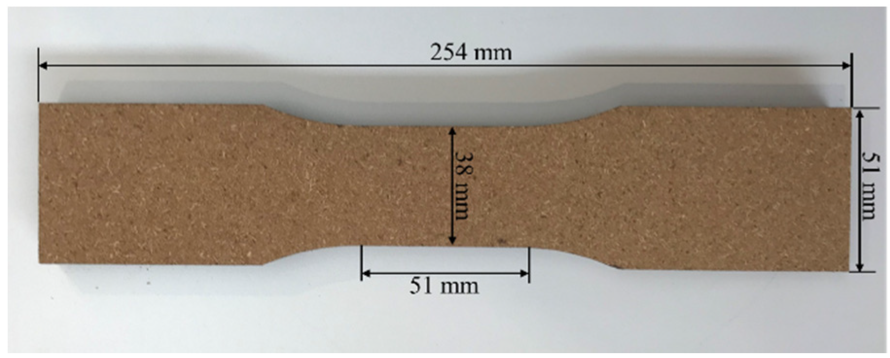 Buildings 10 00152 g001 Buildings 10 00152 g001