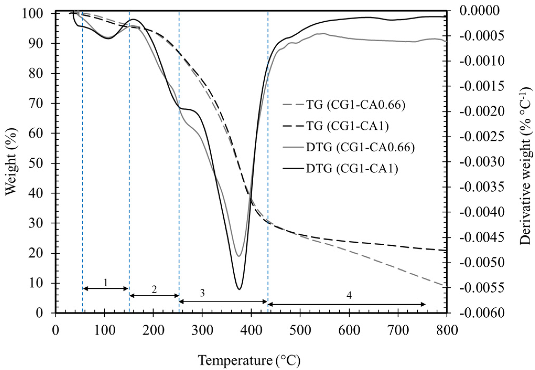 Buildings 10 00152 g003 Buildings 10 00152 g003