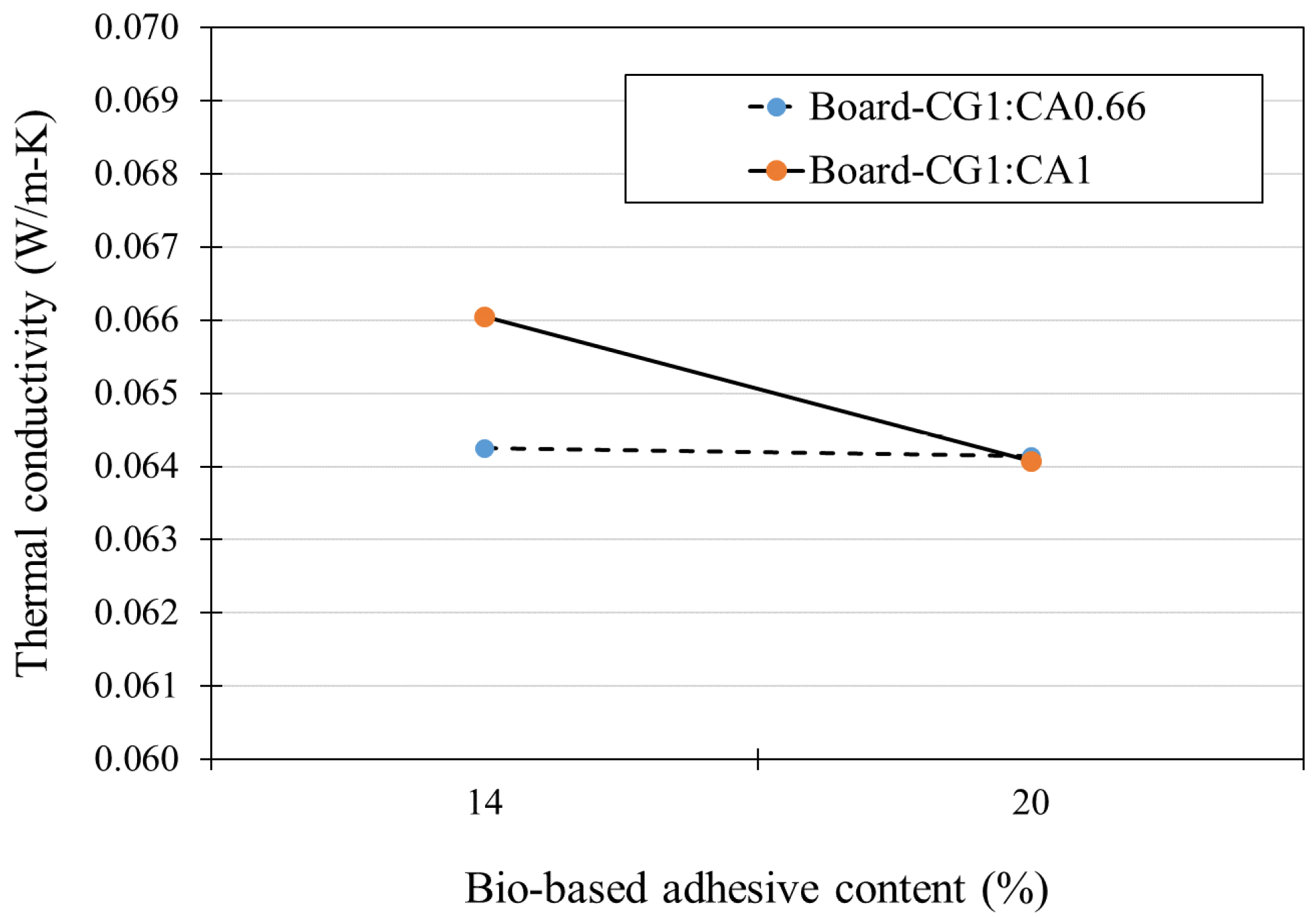 Buildings 10 00152 g007 Buildings 10 00152 g007