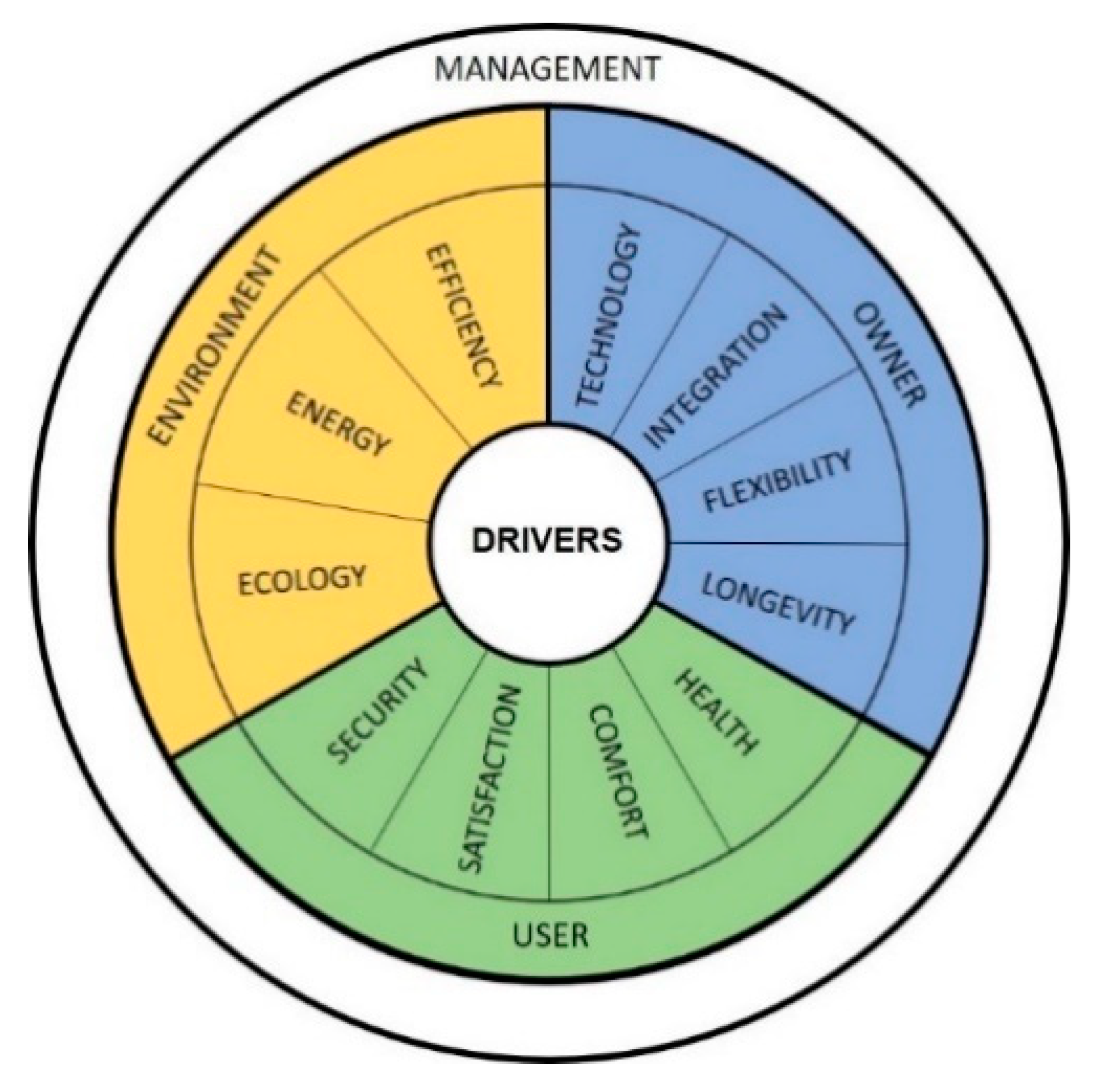 Buildings 10 00153 g005