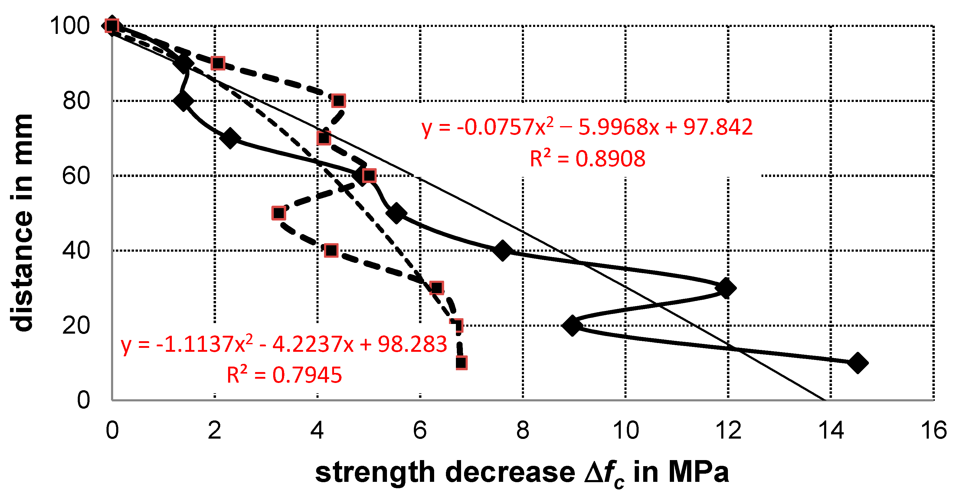 Buildings 10 00154 g013