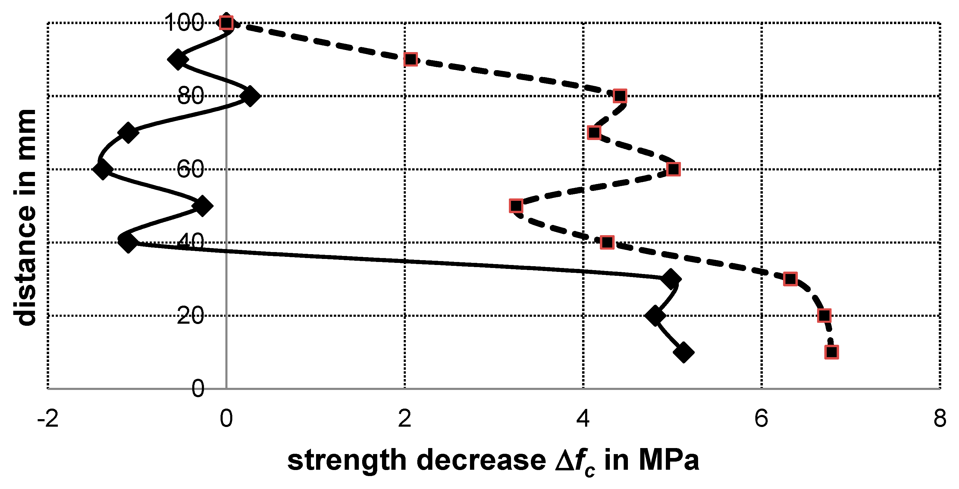 Buildings 10 00154 g016