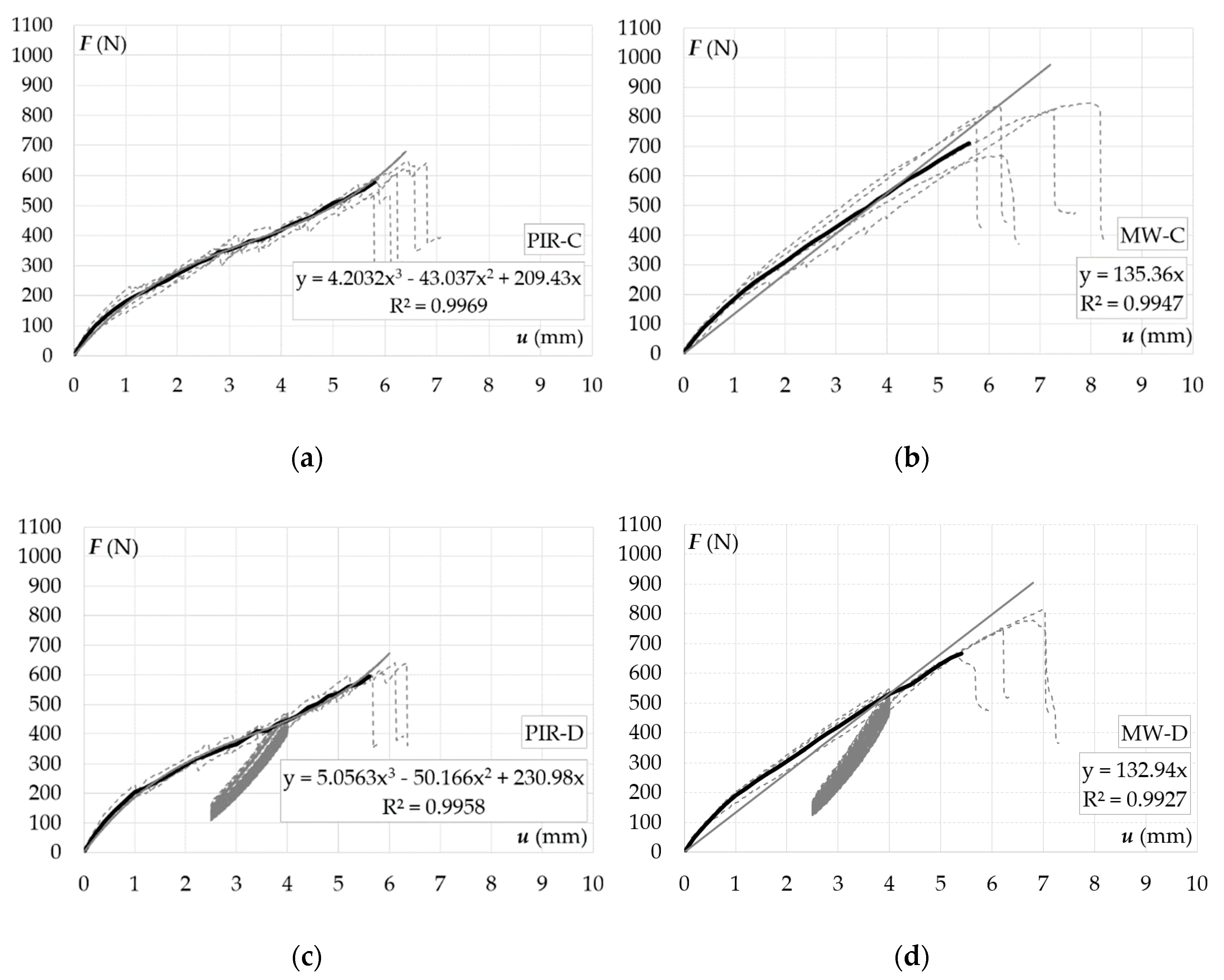 Buildings 10 00155 g007