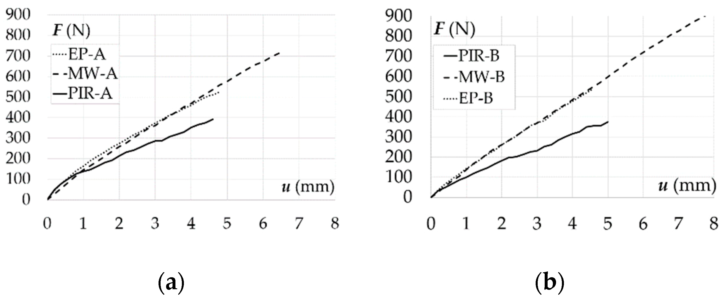 Buildings 10 00155 g010