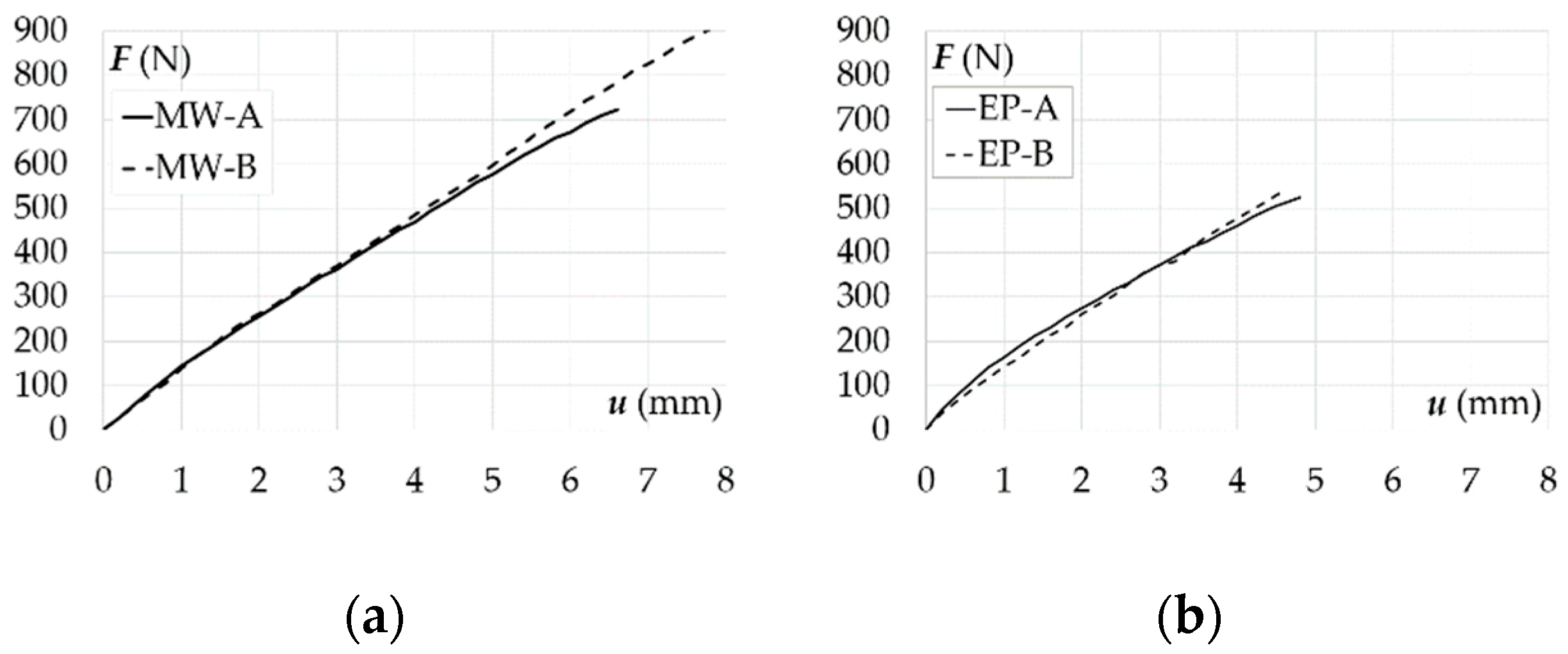 Buildings 10 00155 g011