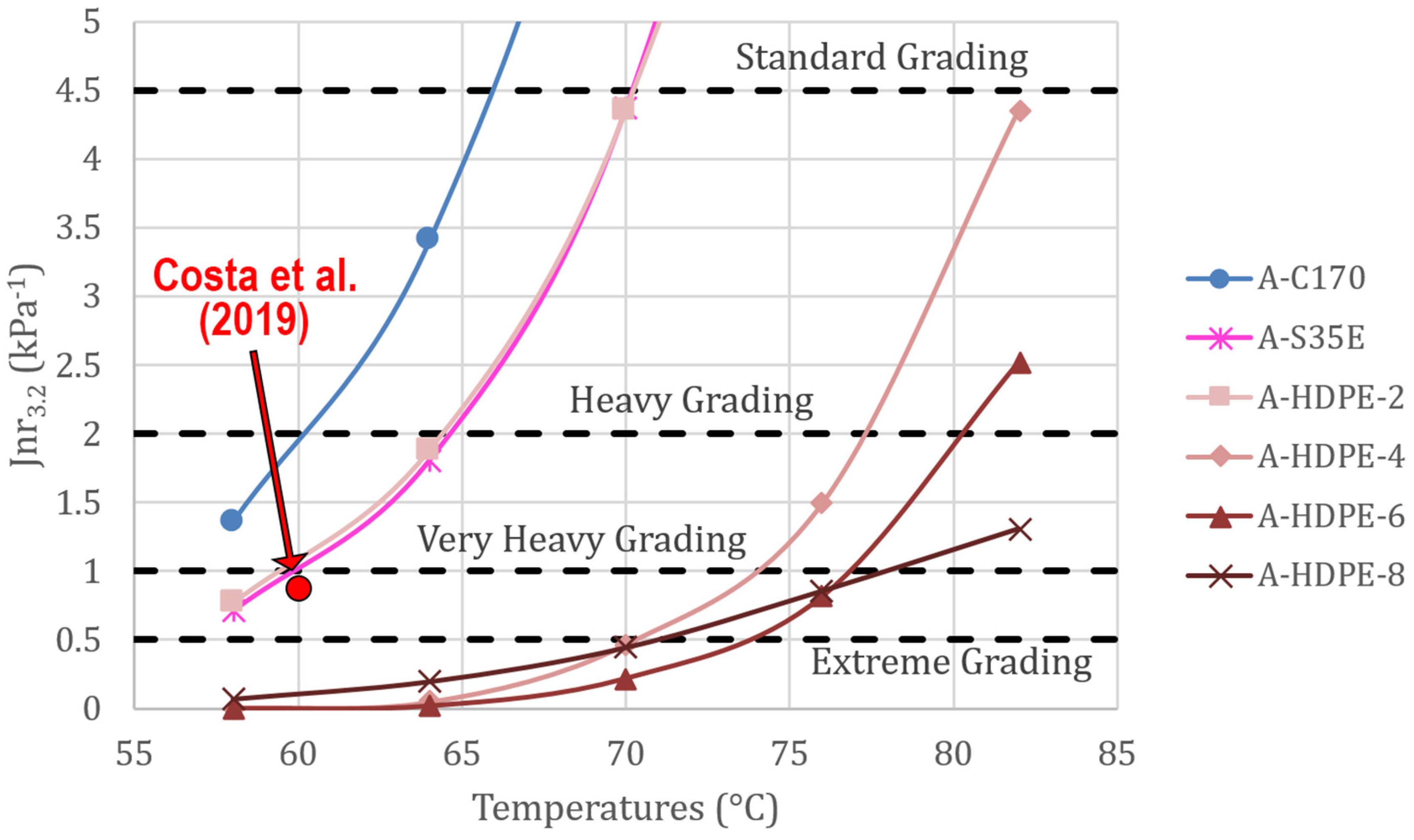 Buildings 10 00156 g004 Buildings 10 00156 g004