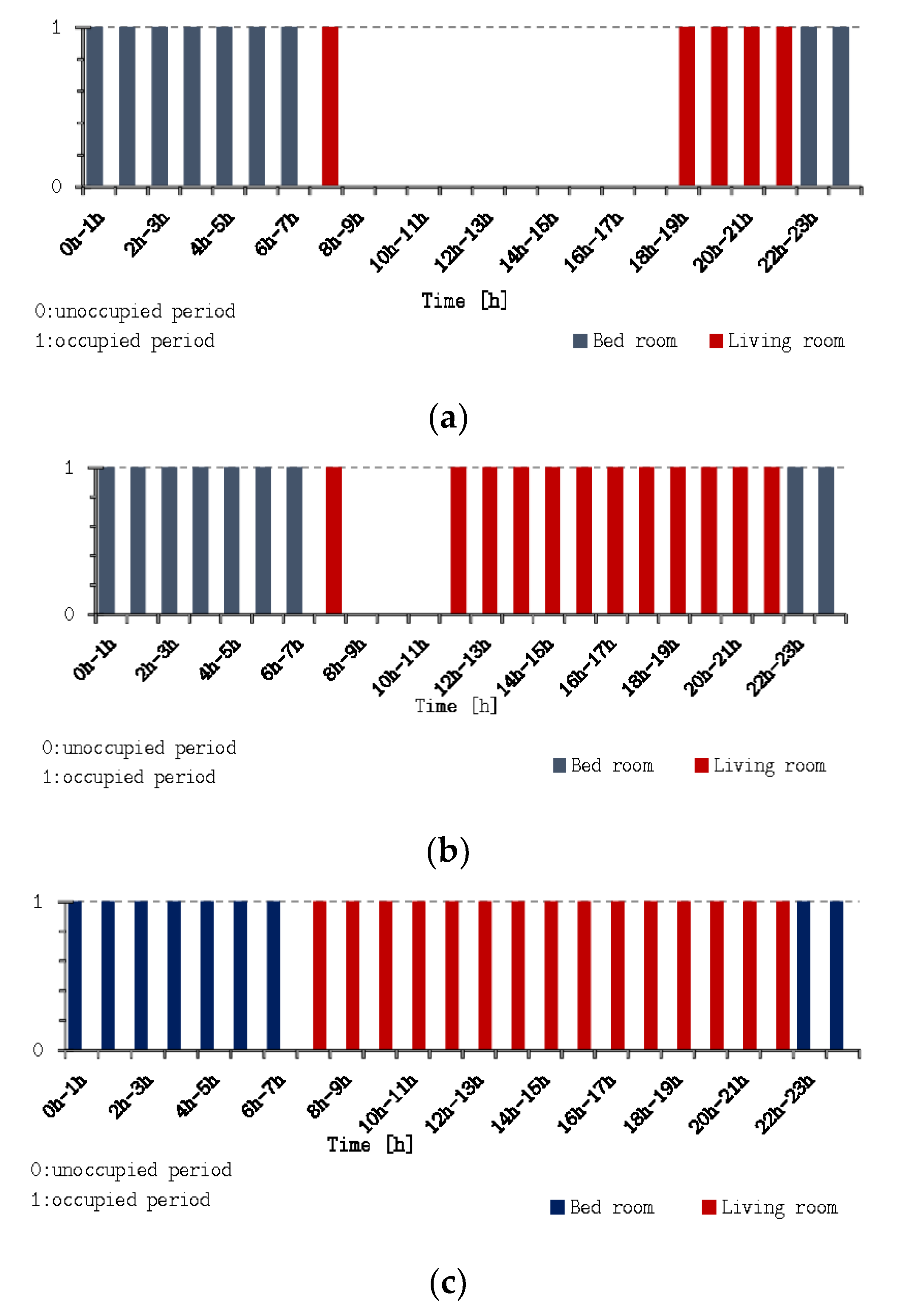 Buildings 10 00157 g003