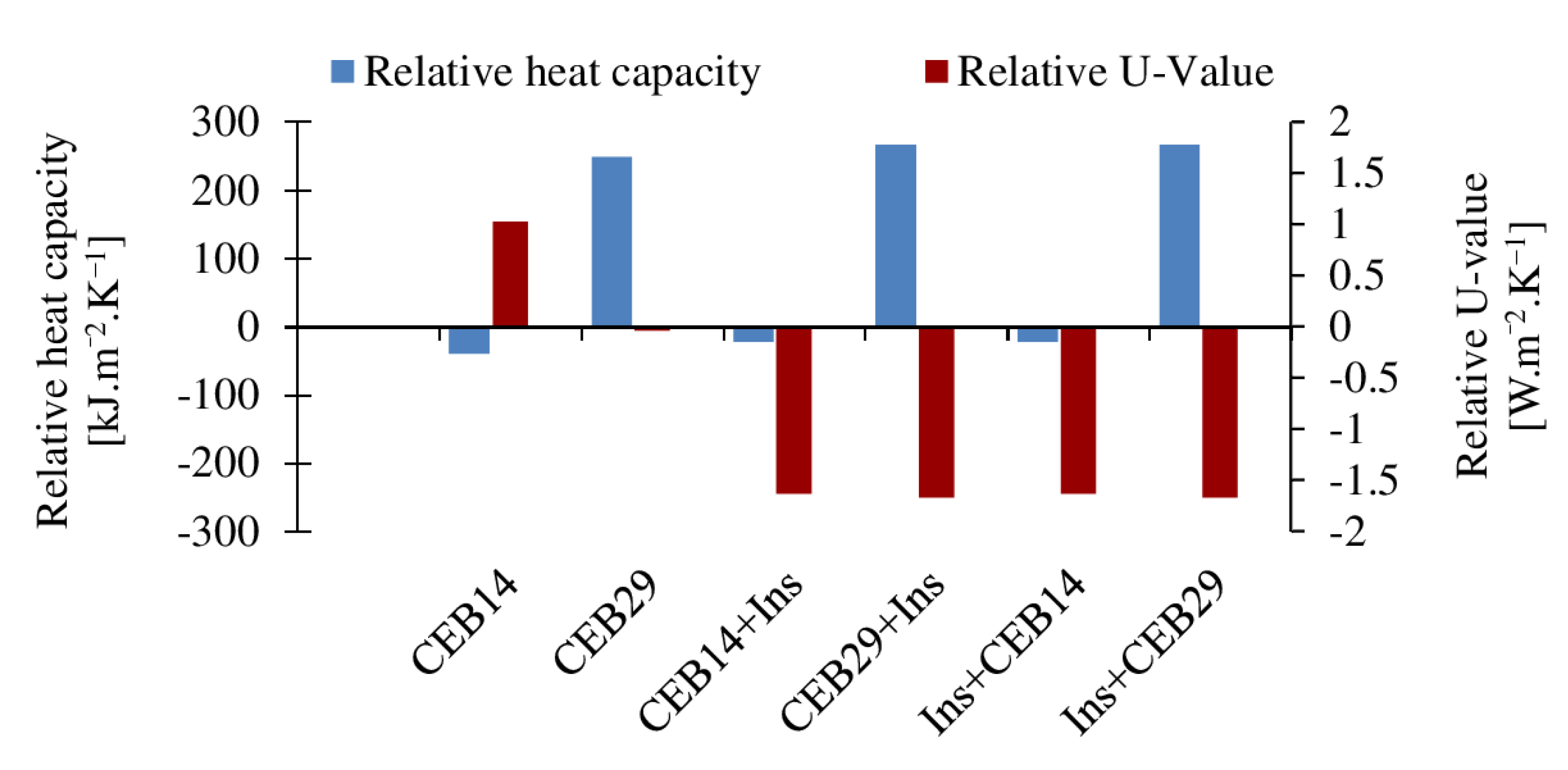 Buildings 10 00157 g005