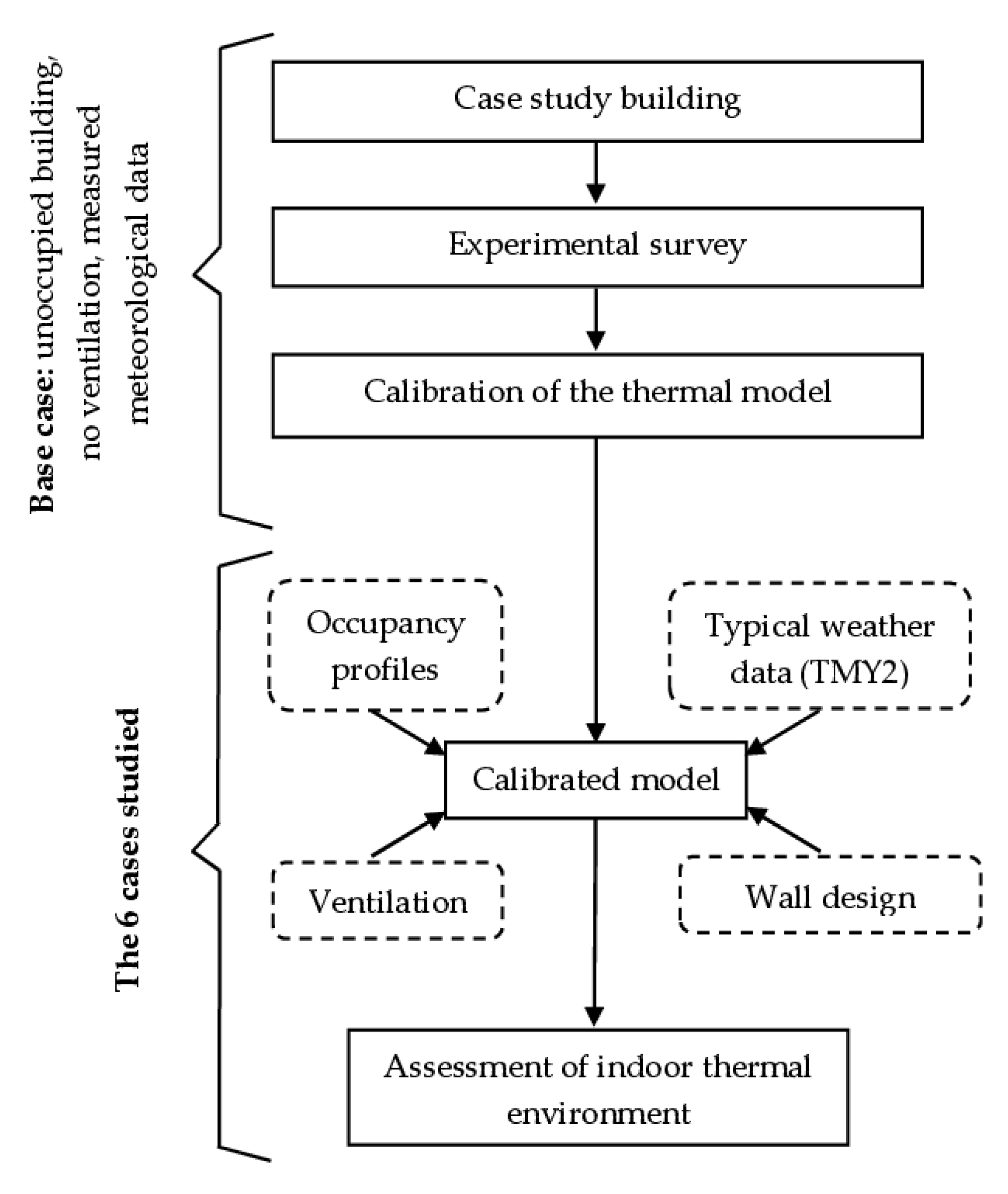 Buildings 10 00157 g006