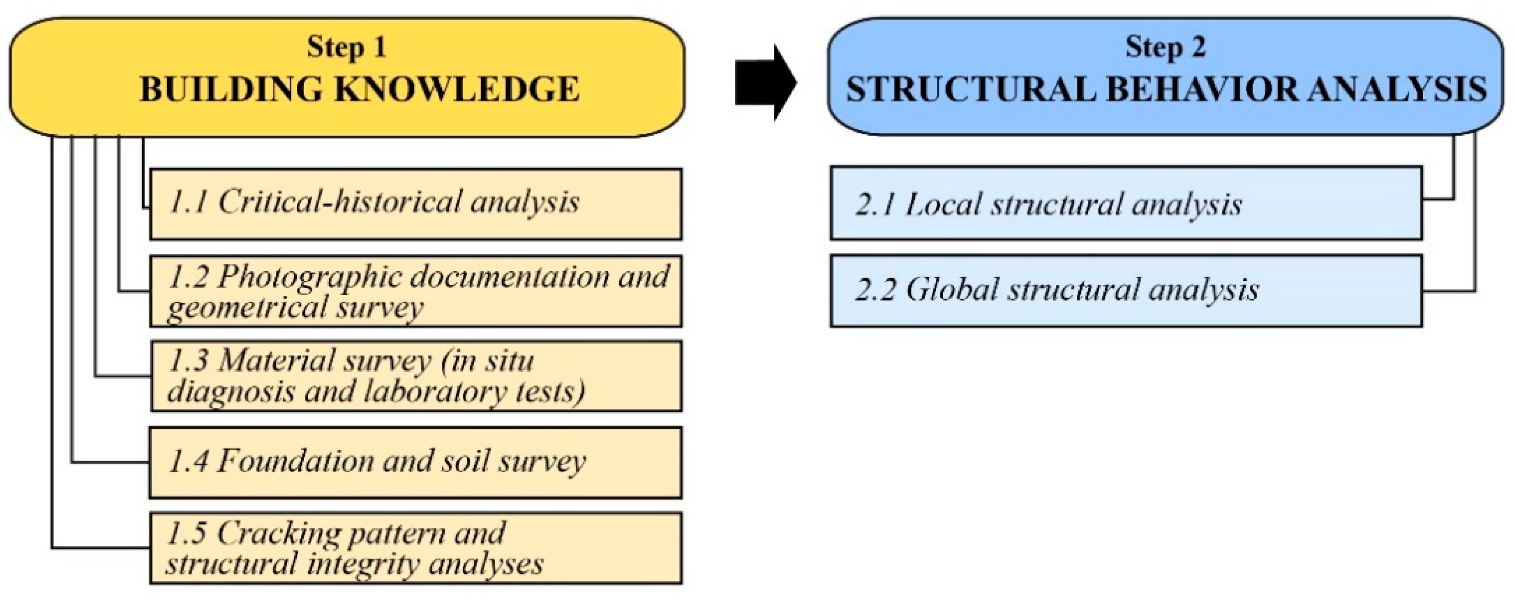 Buildings 10 00158 g001