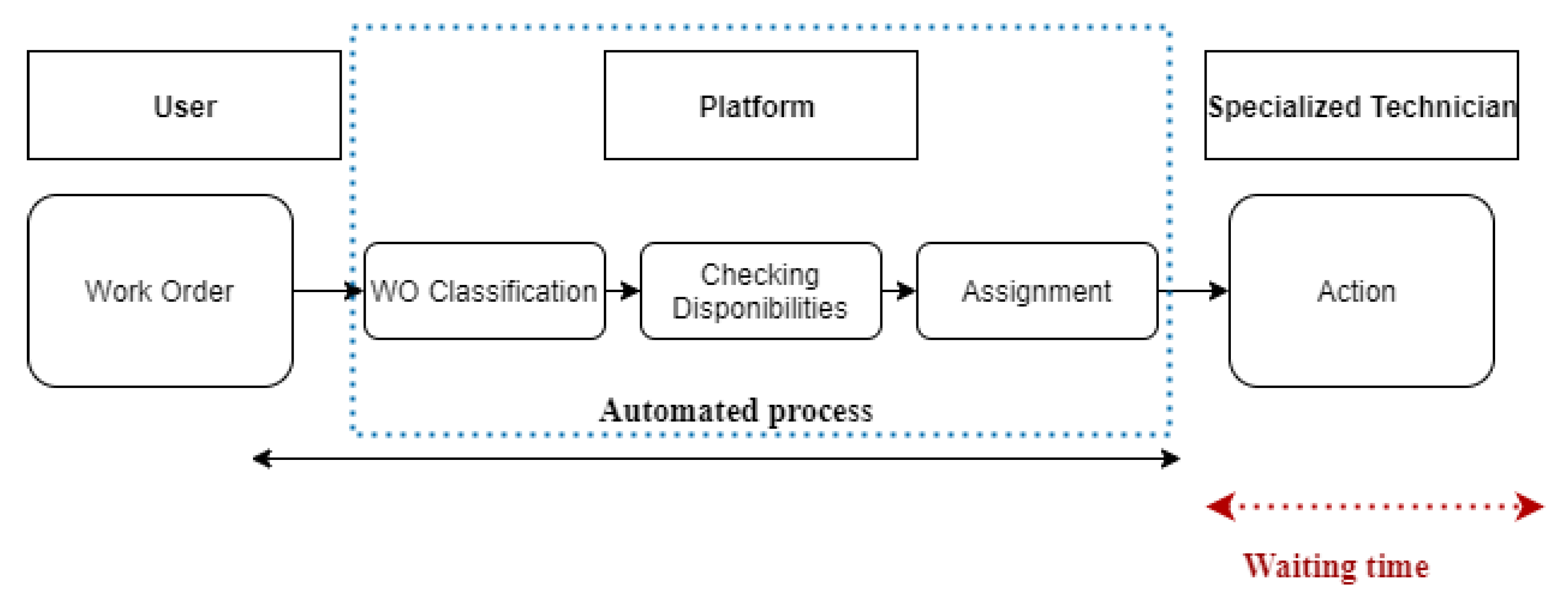 Buildings 10 00160 g003