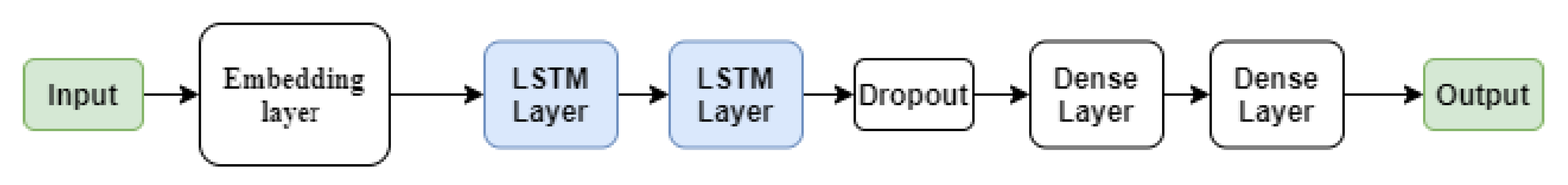 Buildings 10 00160 g005