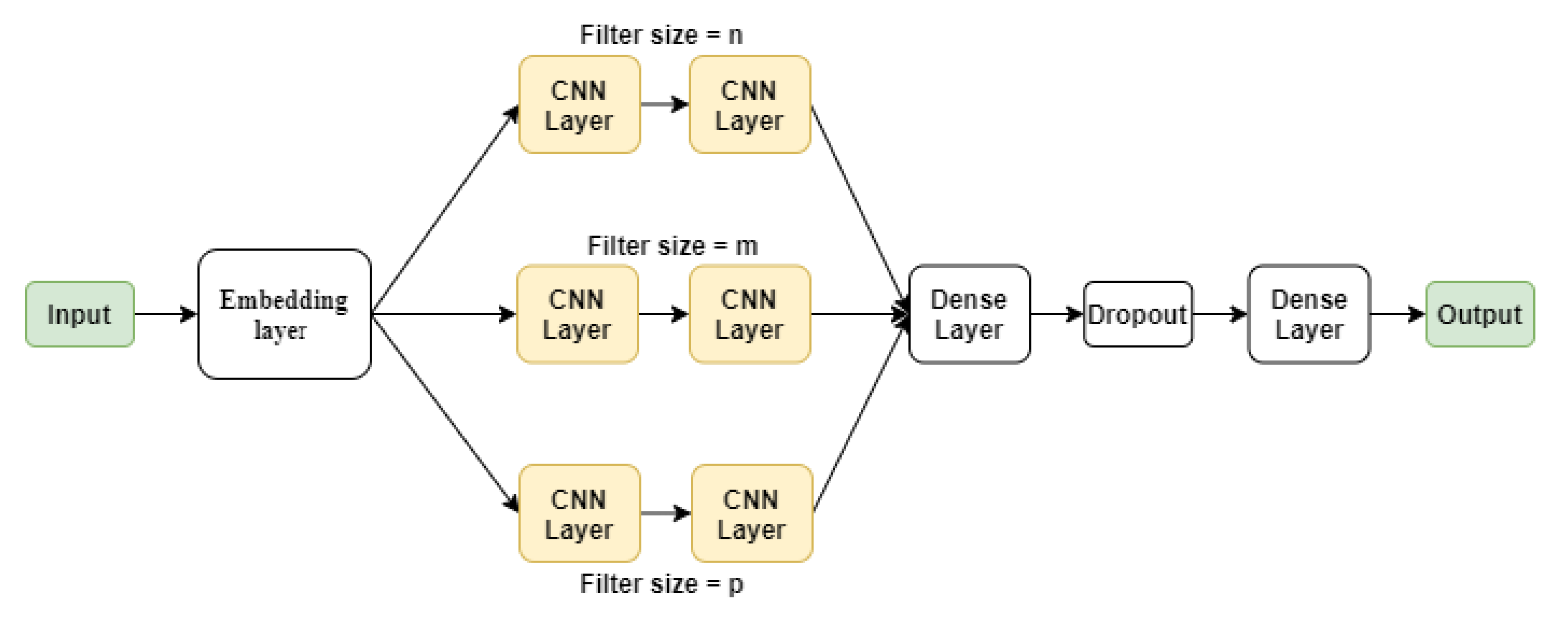 Buildings 10 00160 g006