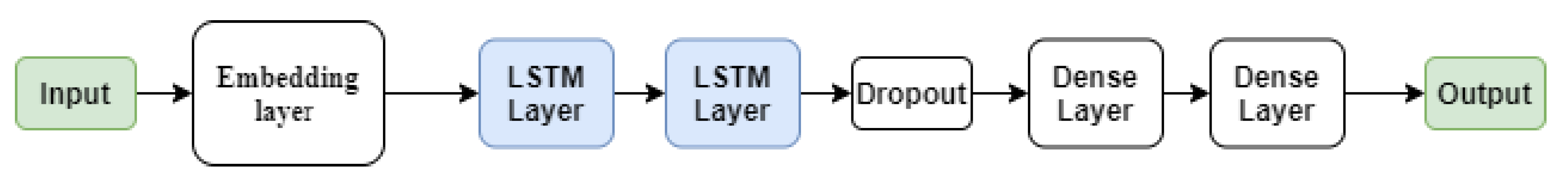 Buildings 10 00160 g007