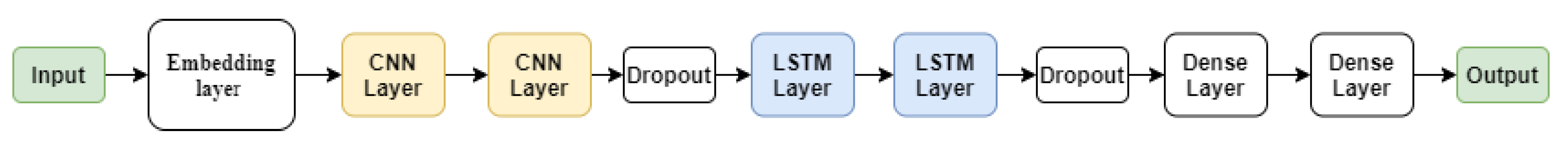 Buildings 10 00160 g008