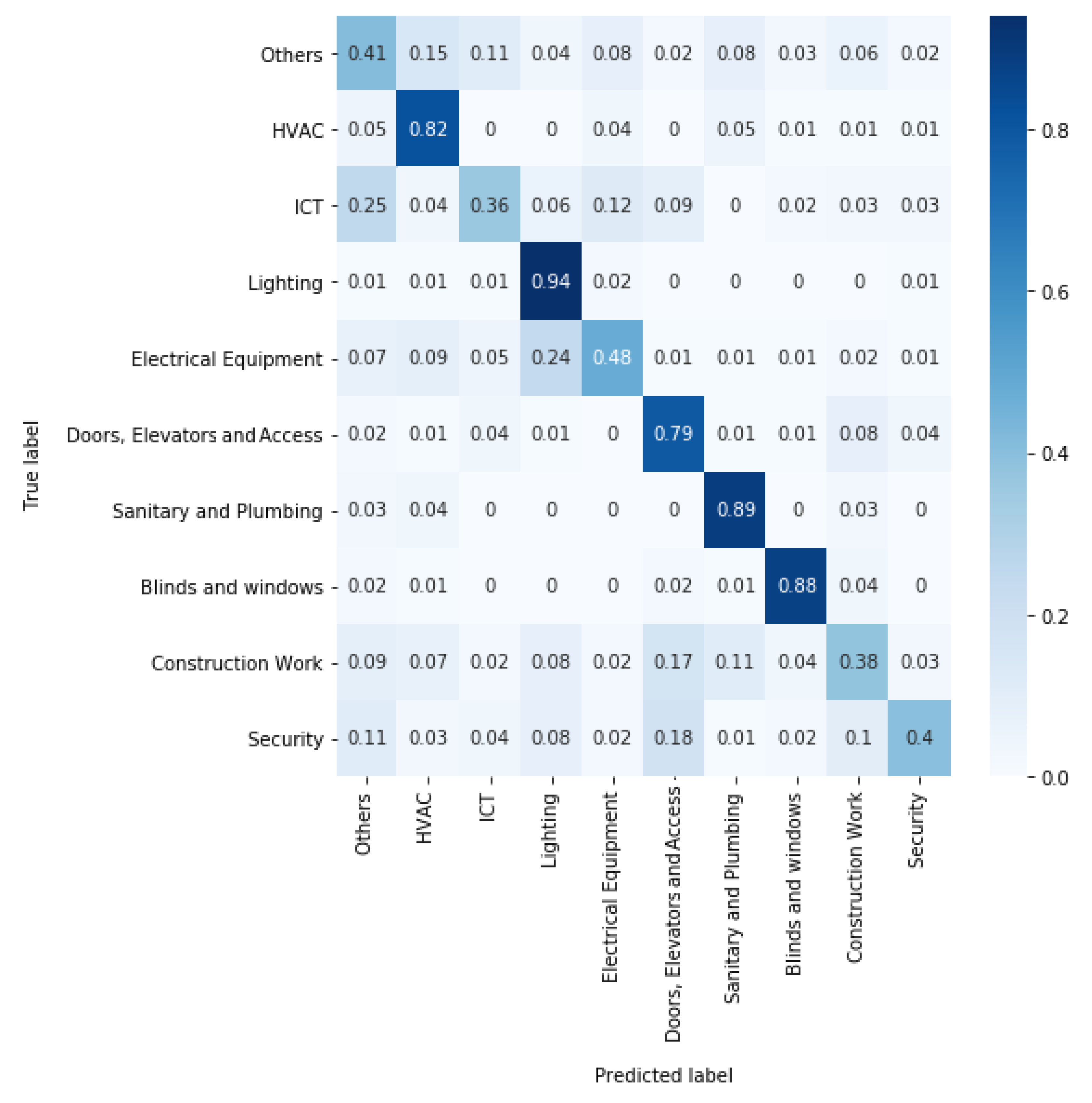 Buildings 10 00160 g009