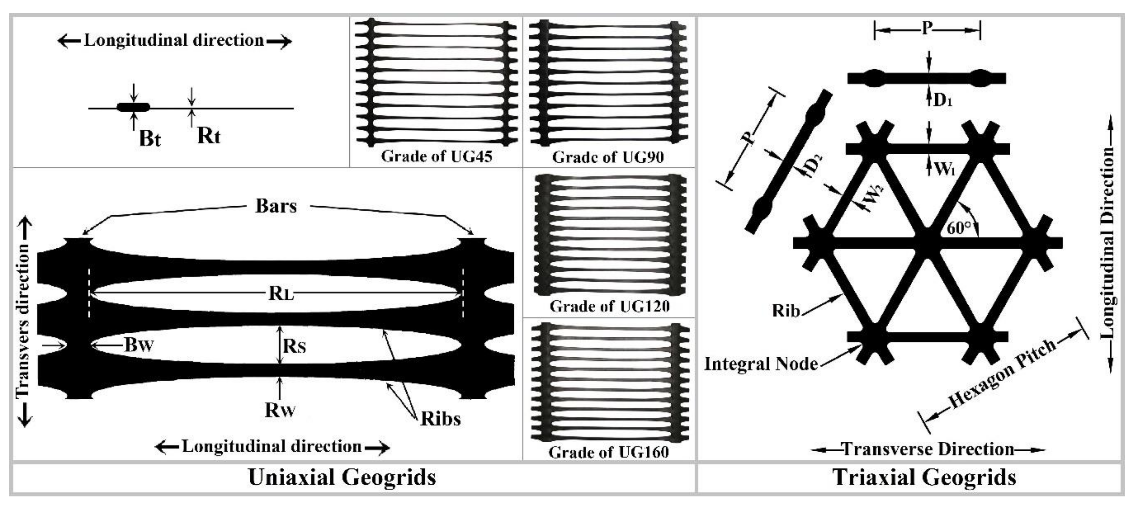 Buildings 10 00161 g001