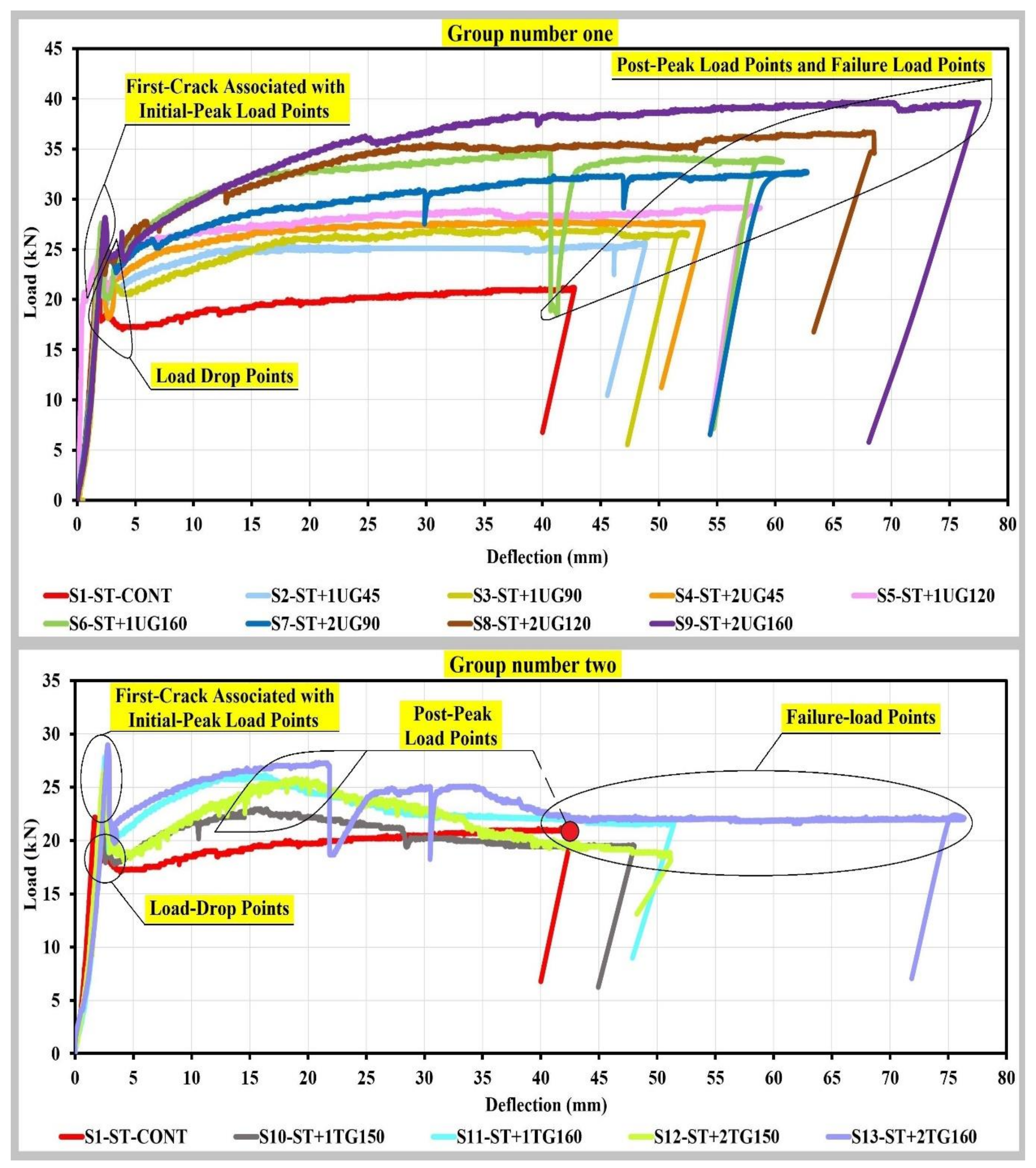 Buildings 10 00161 g007